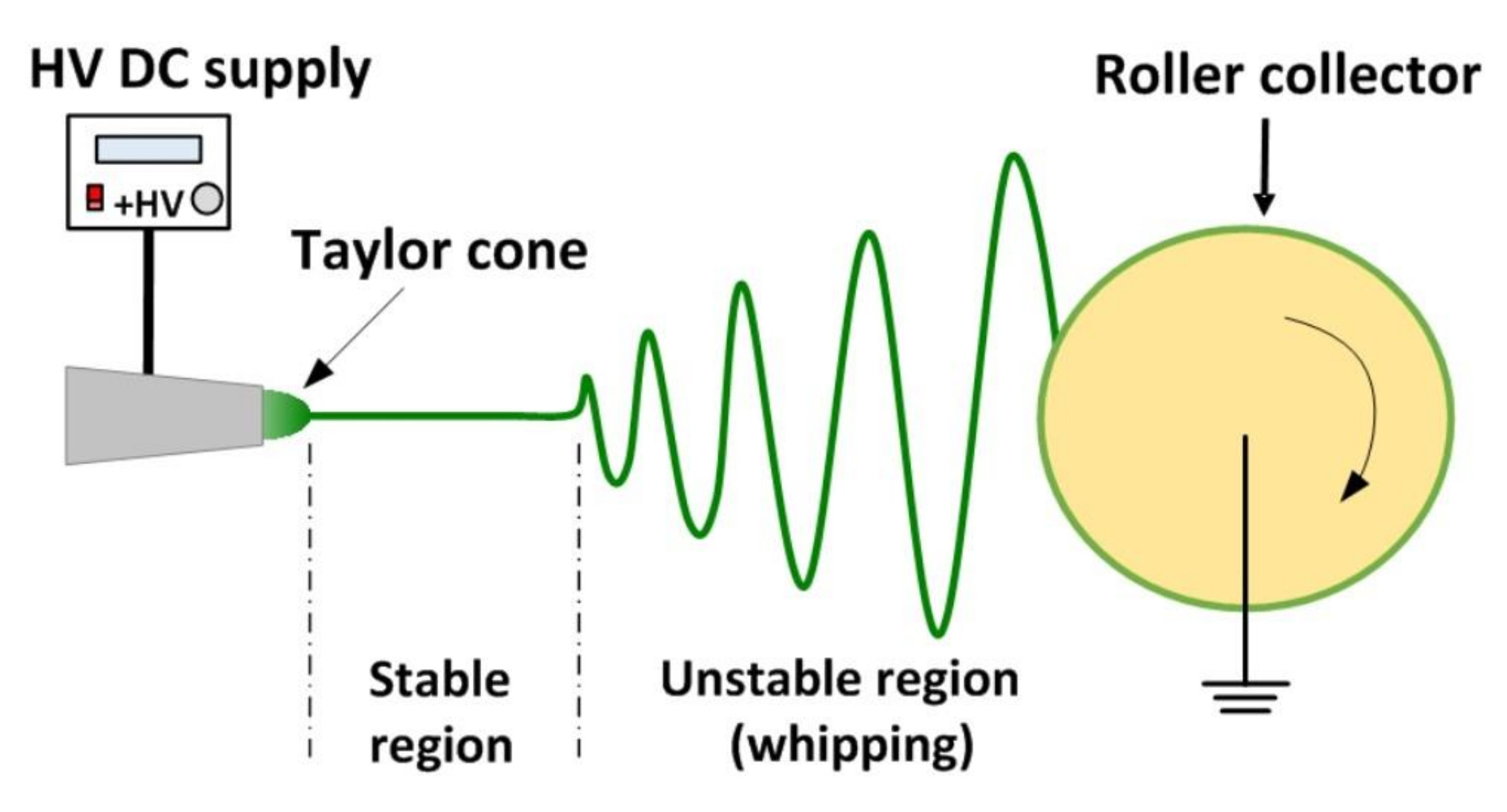 y rear shock absorber for NISSAN MICRA (K12E) TEKNA 2002