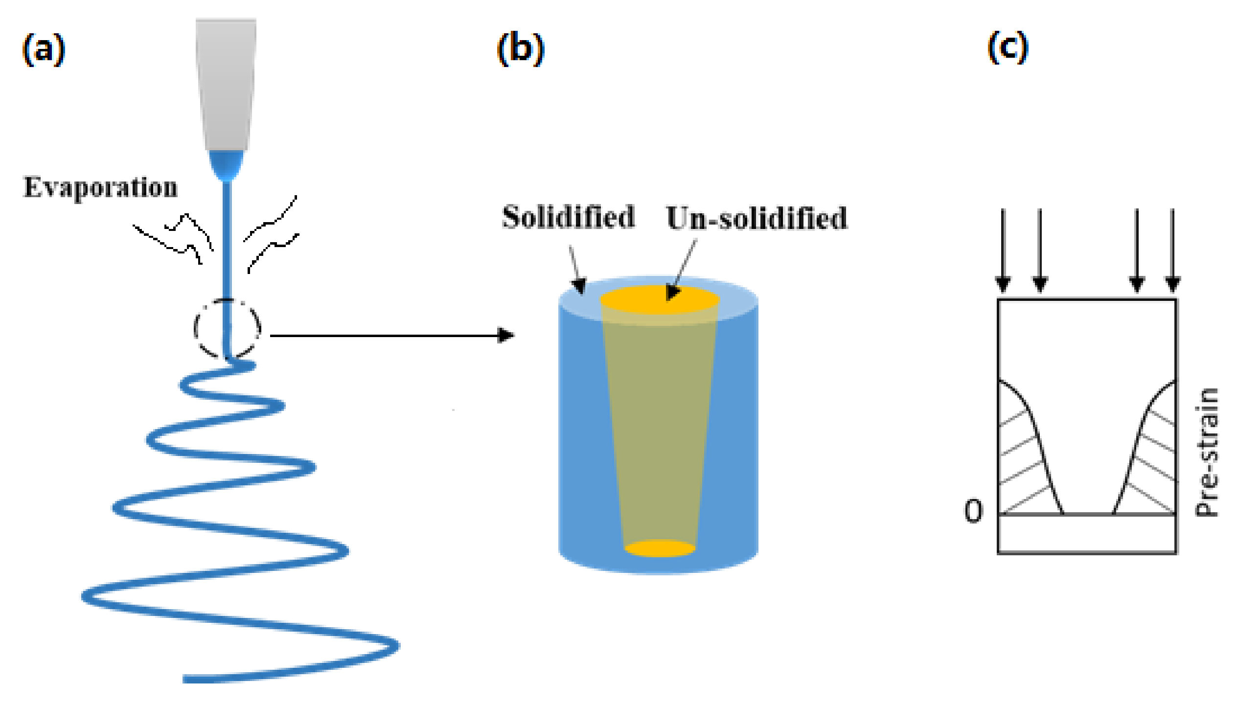 Micromachines 12 00920 g003