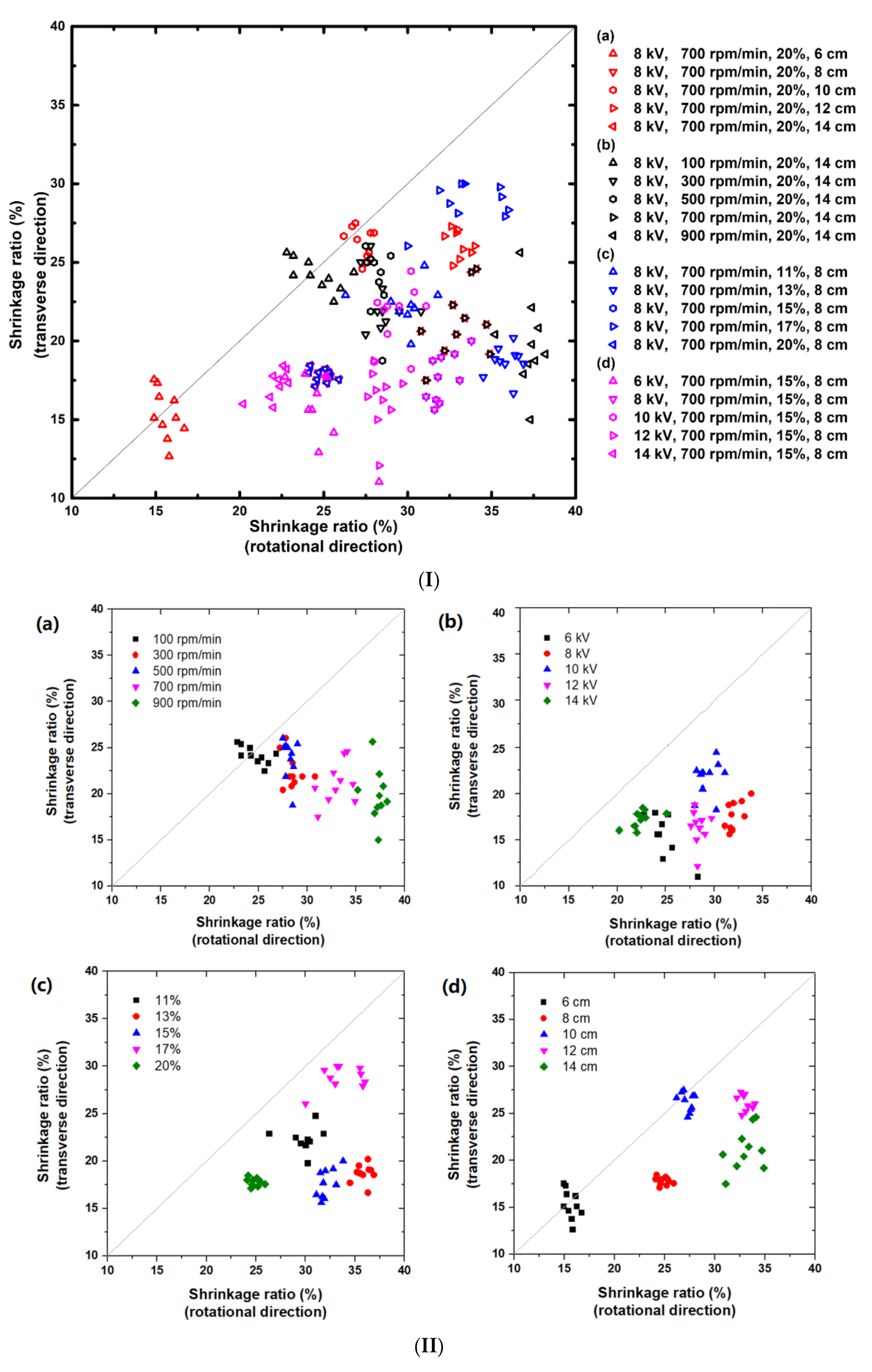 Micromachines 12 00920 g005