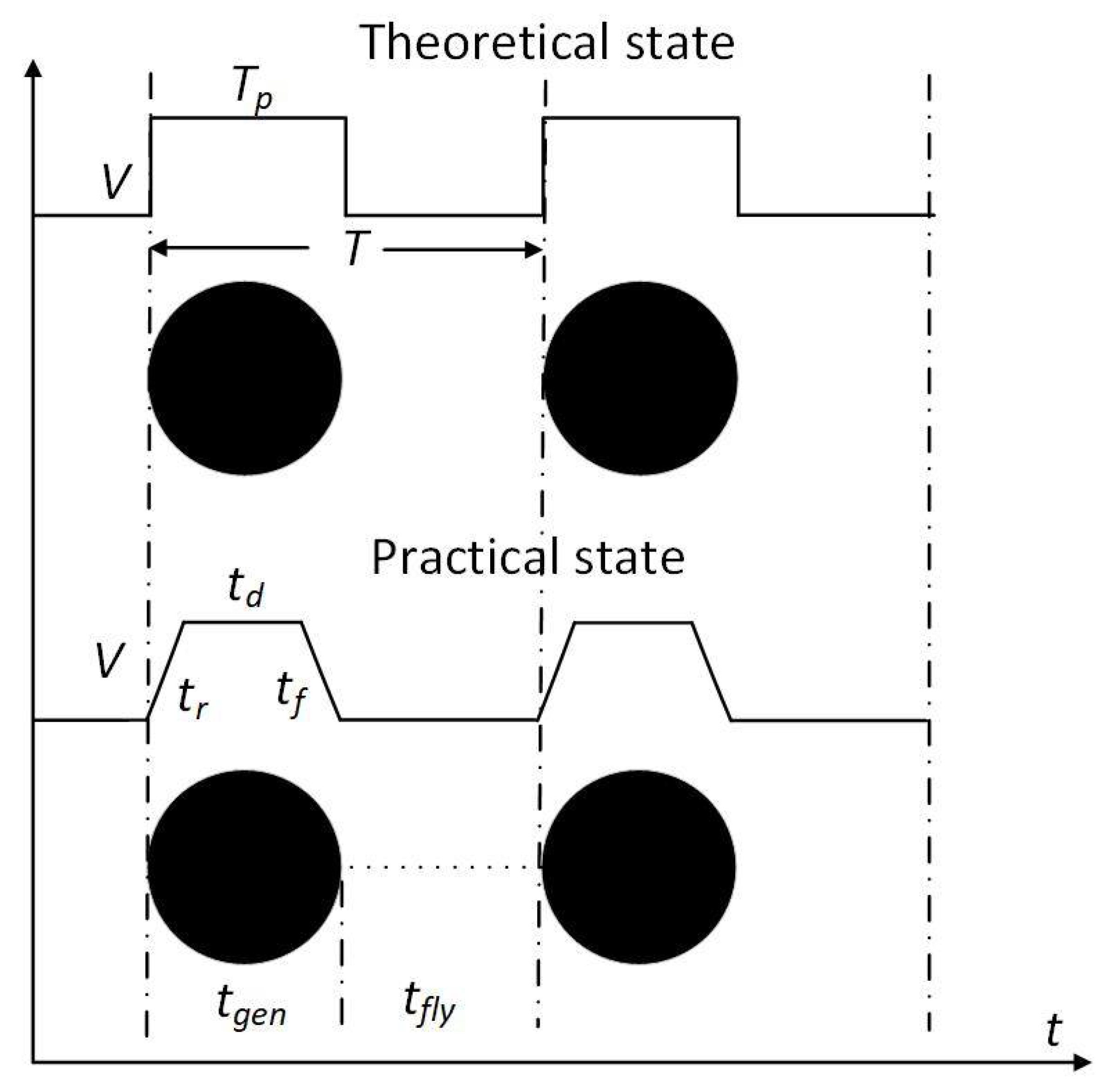Micromachines 12 00921 g005 550