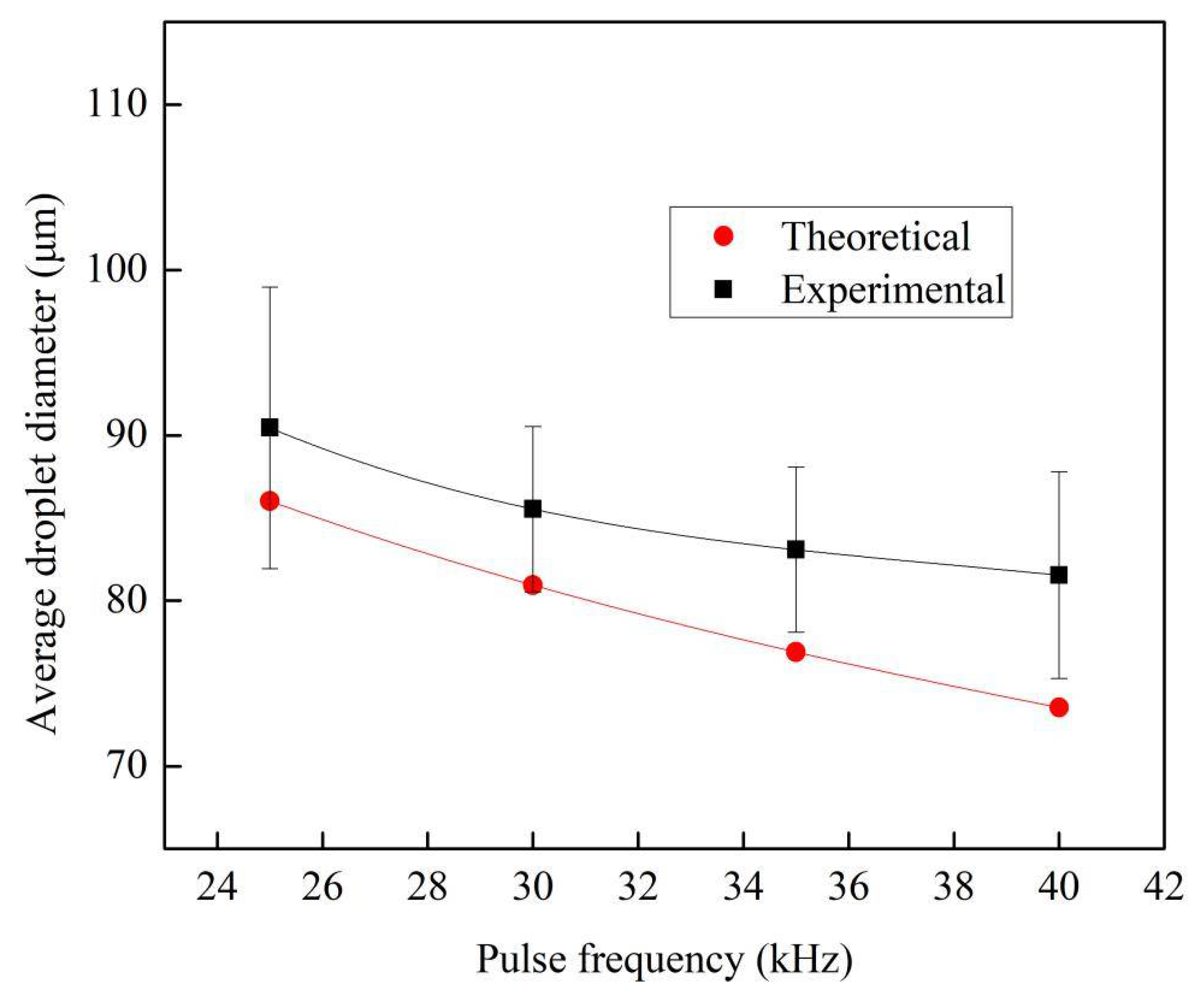 Micromachines 12 00921 g007 550