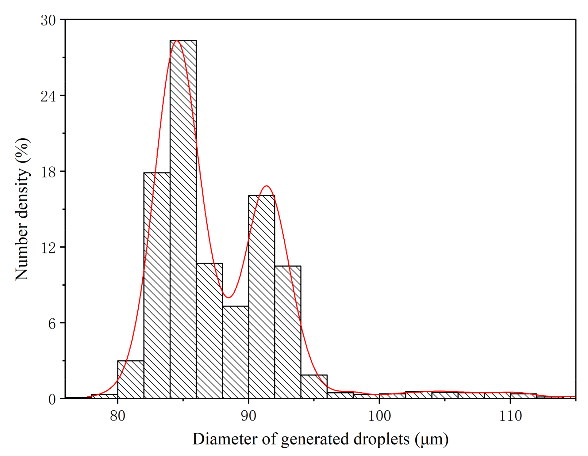 Micromachines 12 00921 g009 550