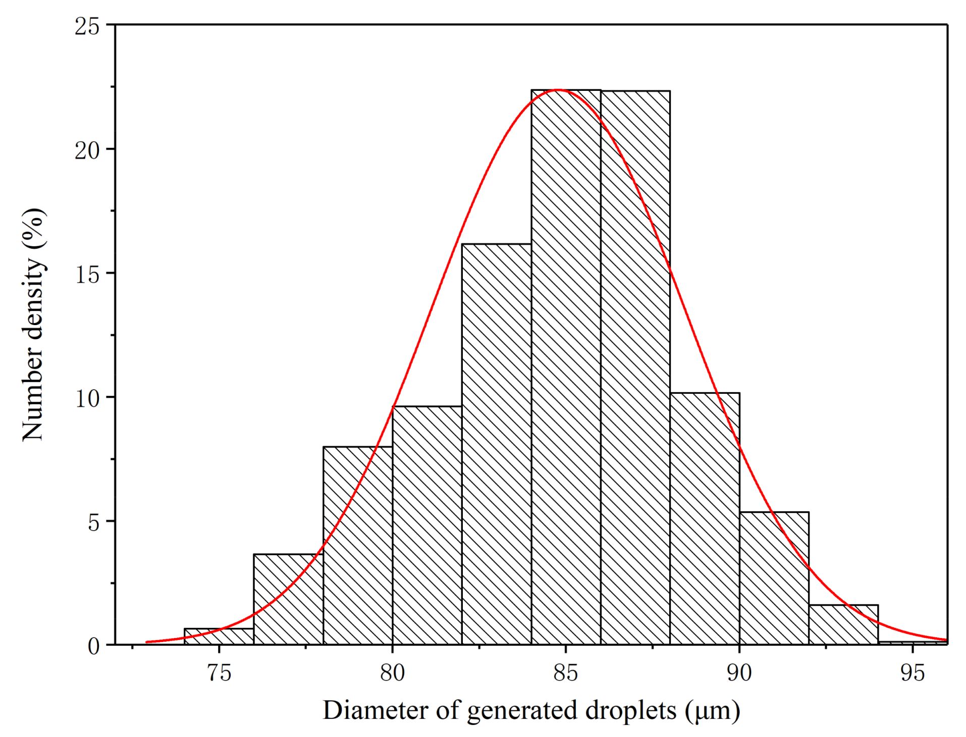 Micromachines 12 00921 g011 550