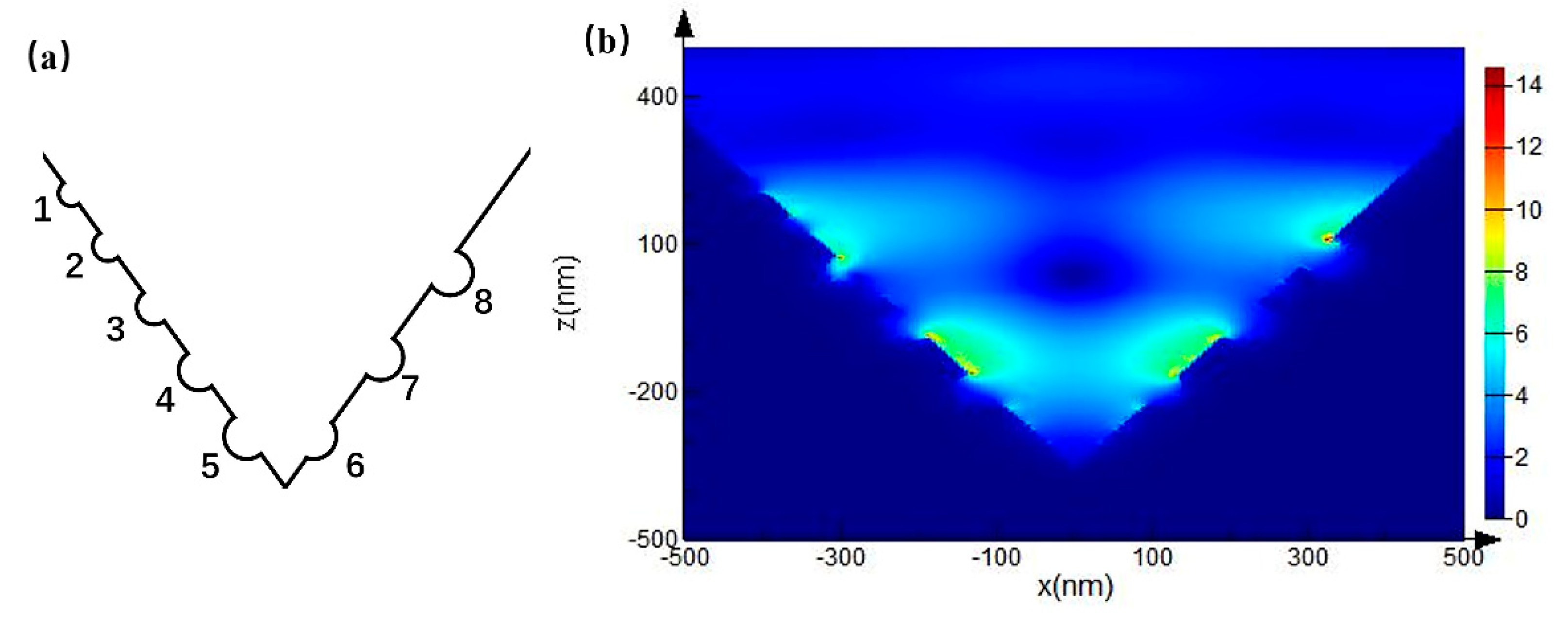 Micromachines 12 00923 g005