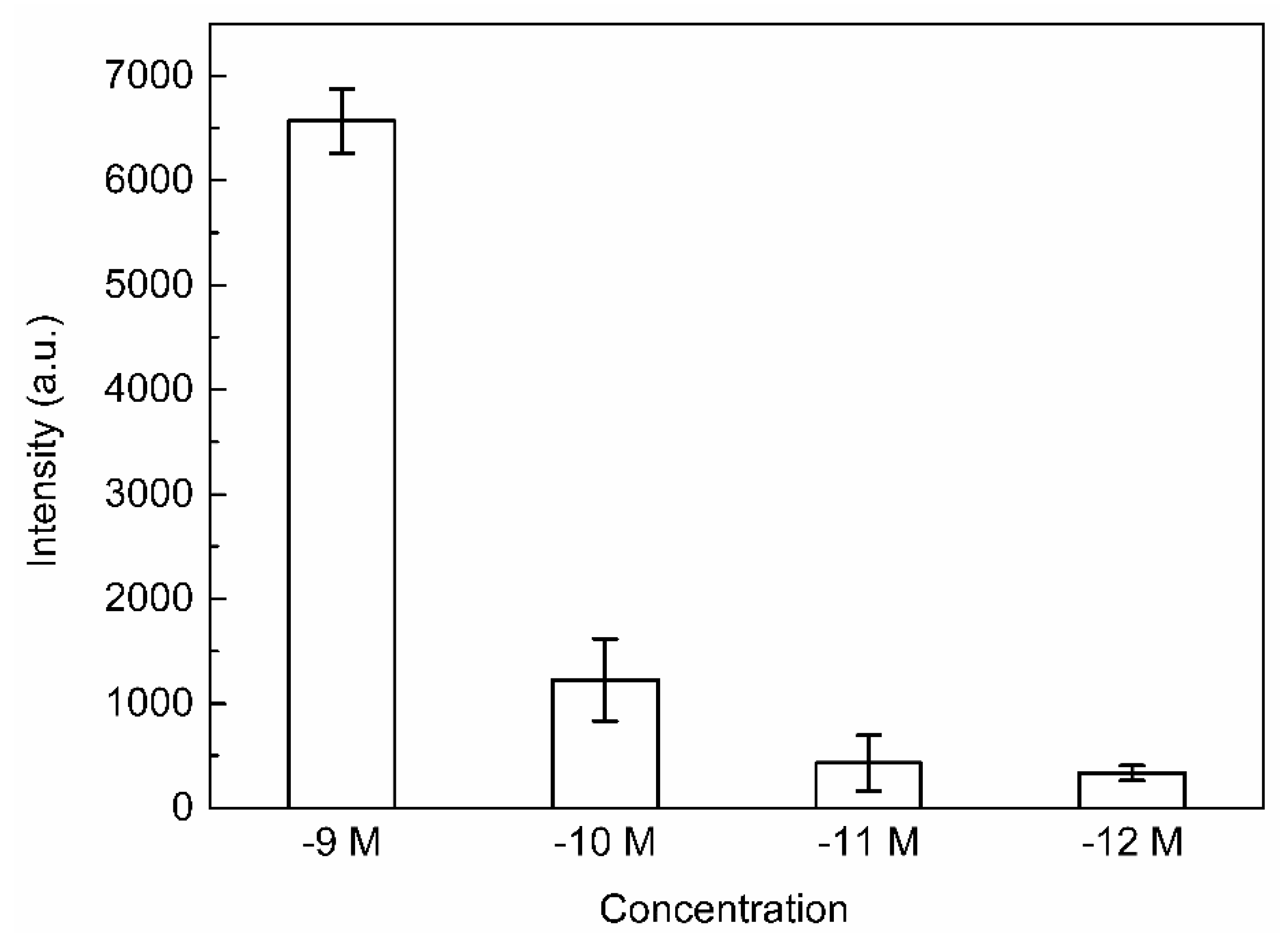 Micromachines 12 00923 g009