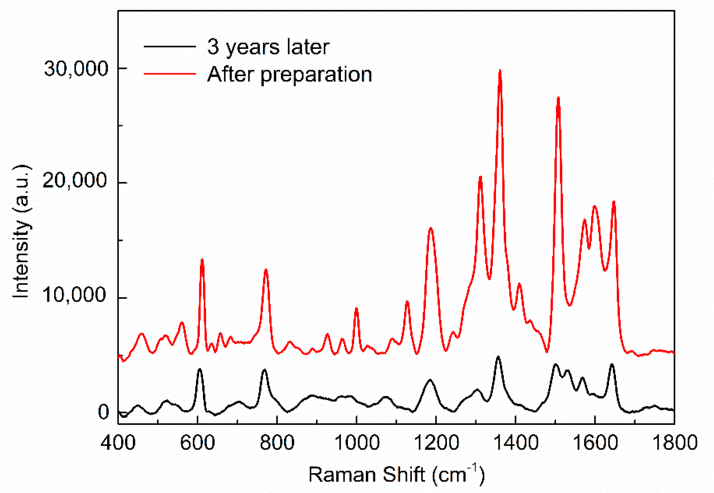 Micromachines 12 00923 g010