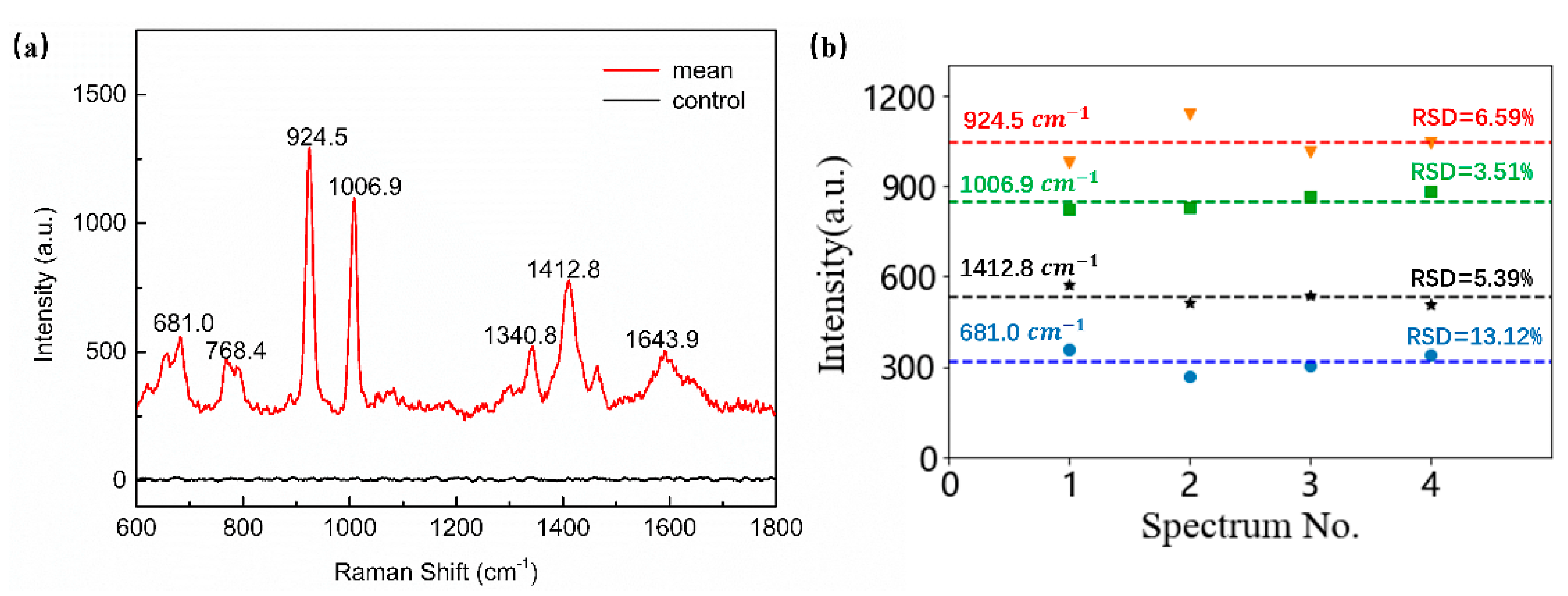 Micromachines 12 00923 g011