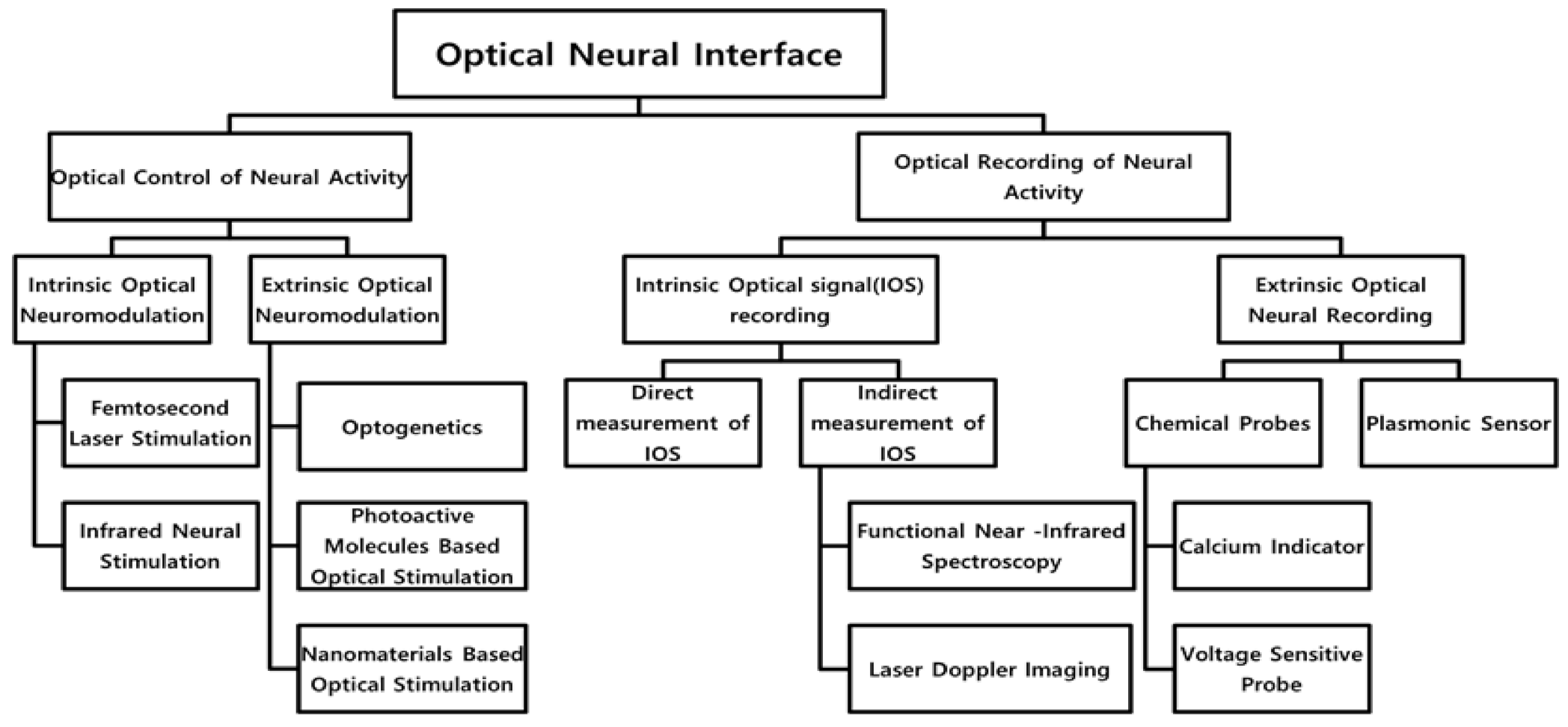 Micromachines 12 00925 g001 Micromachines 12 00925 g001