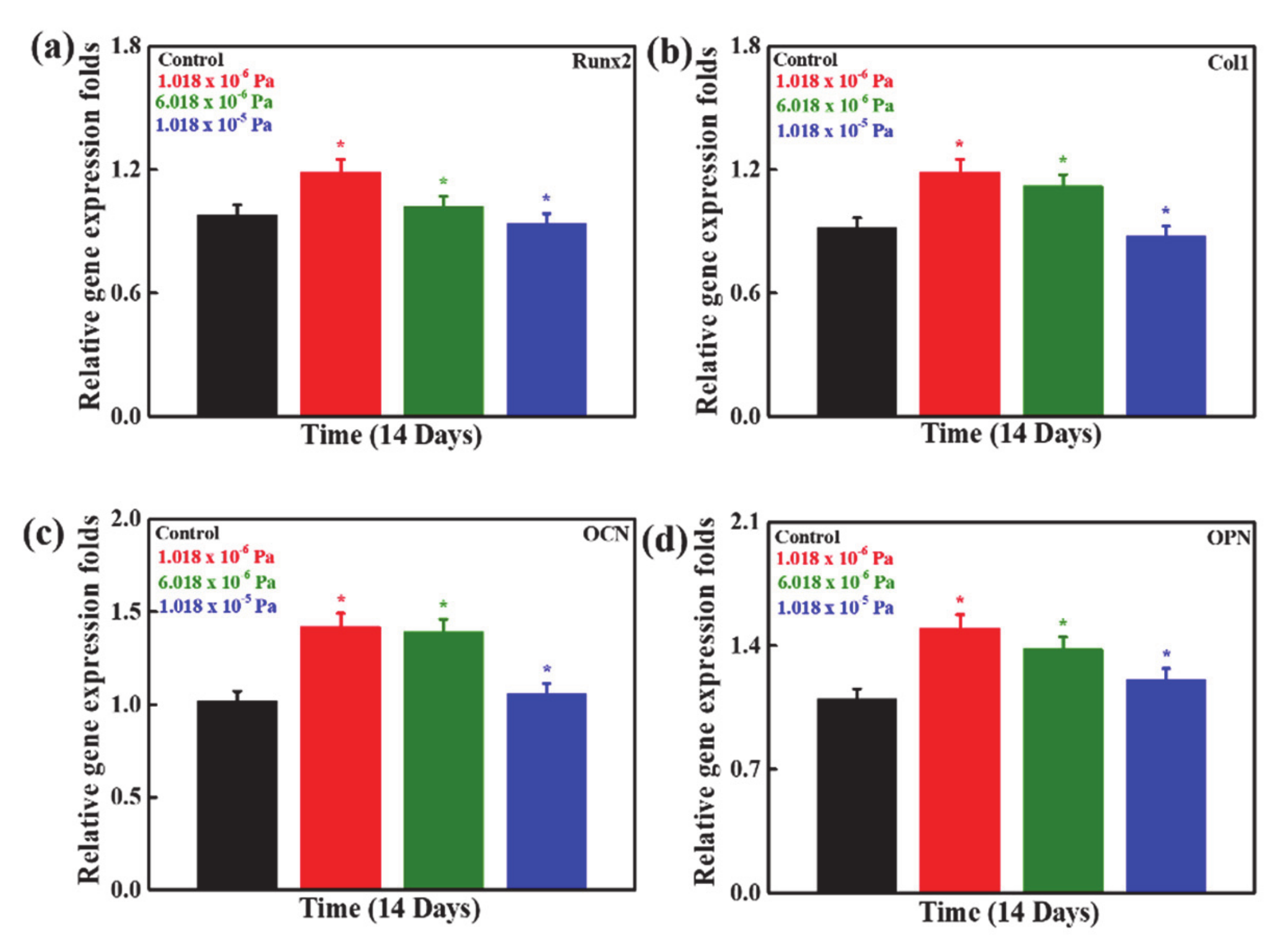Micromachines 12 00927 g006