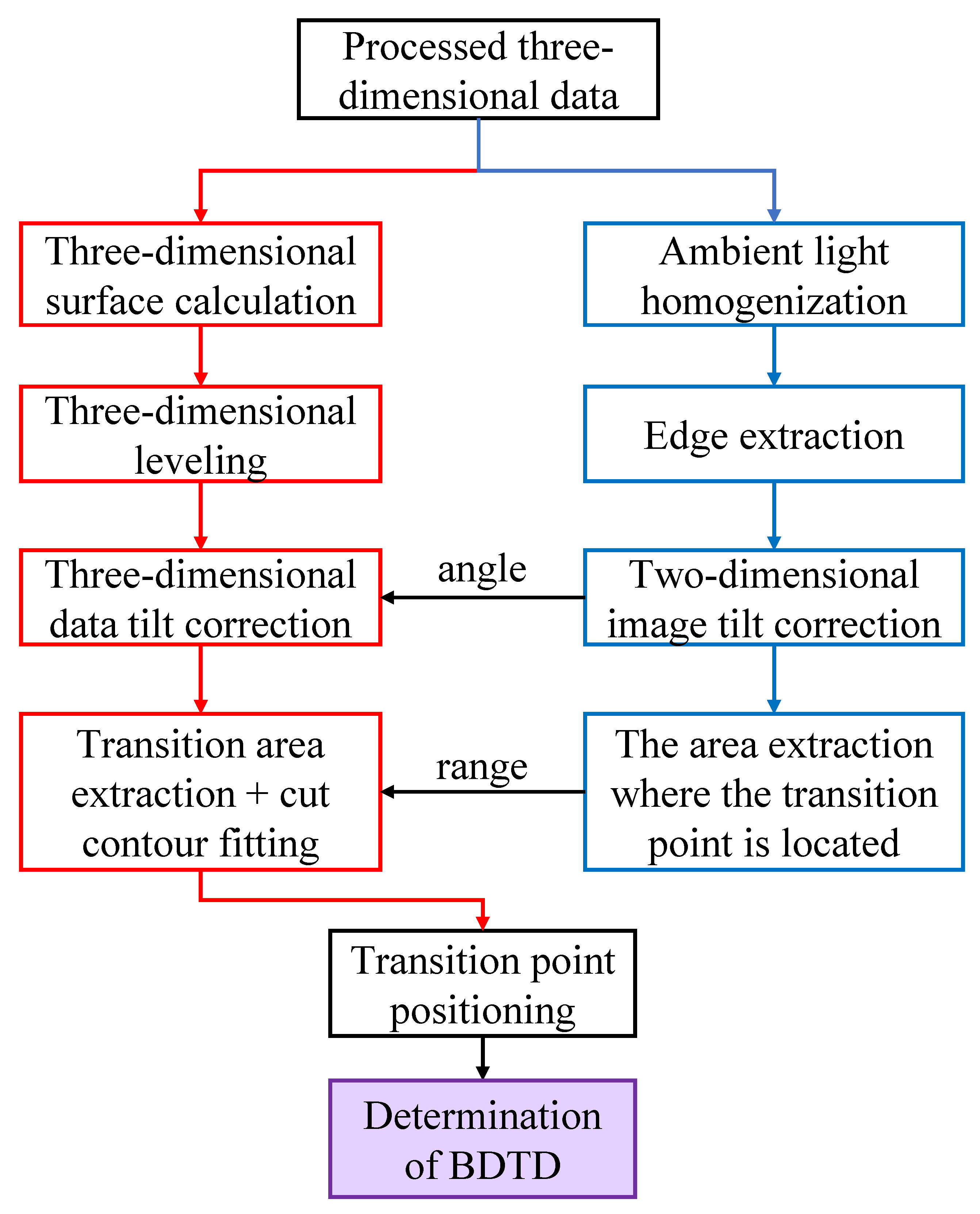 Micromachines 12 00929 g005 550