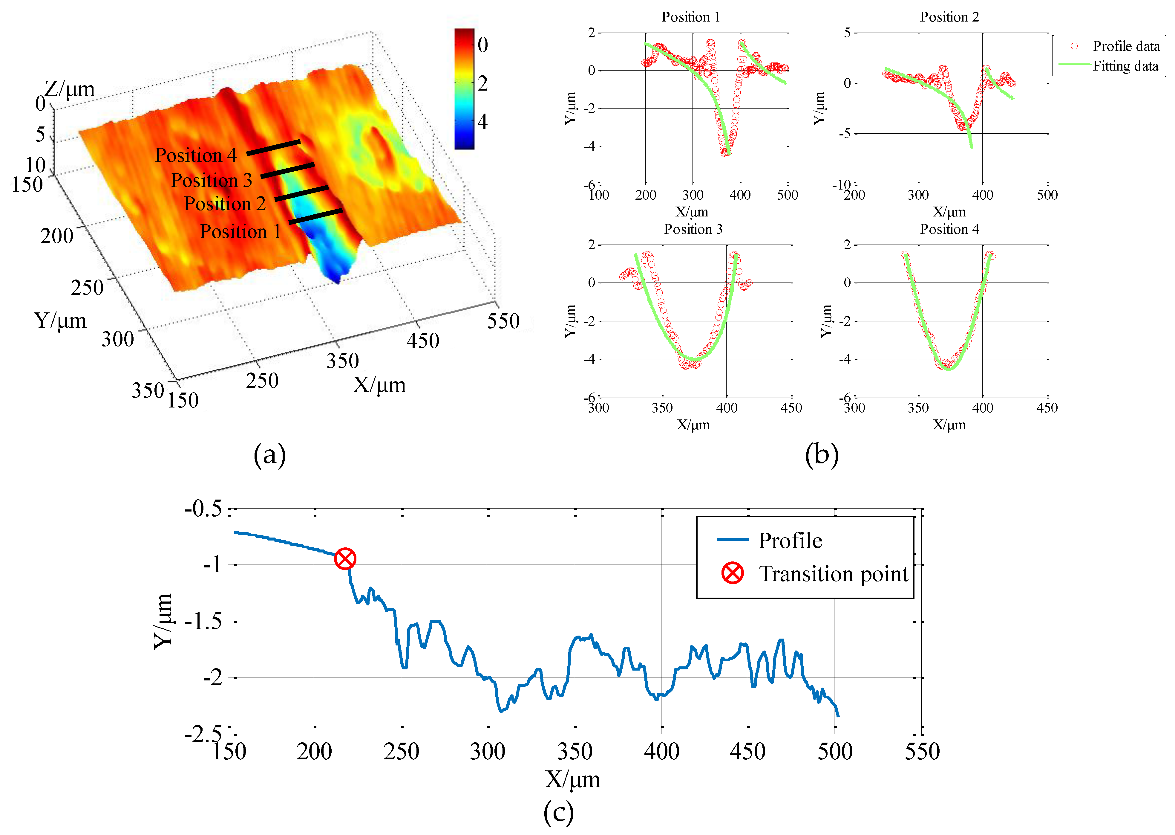 Micromachines 12 00929 g008 550