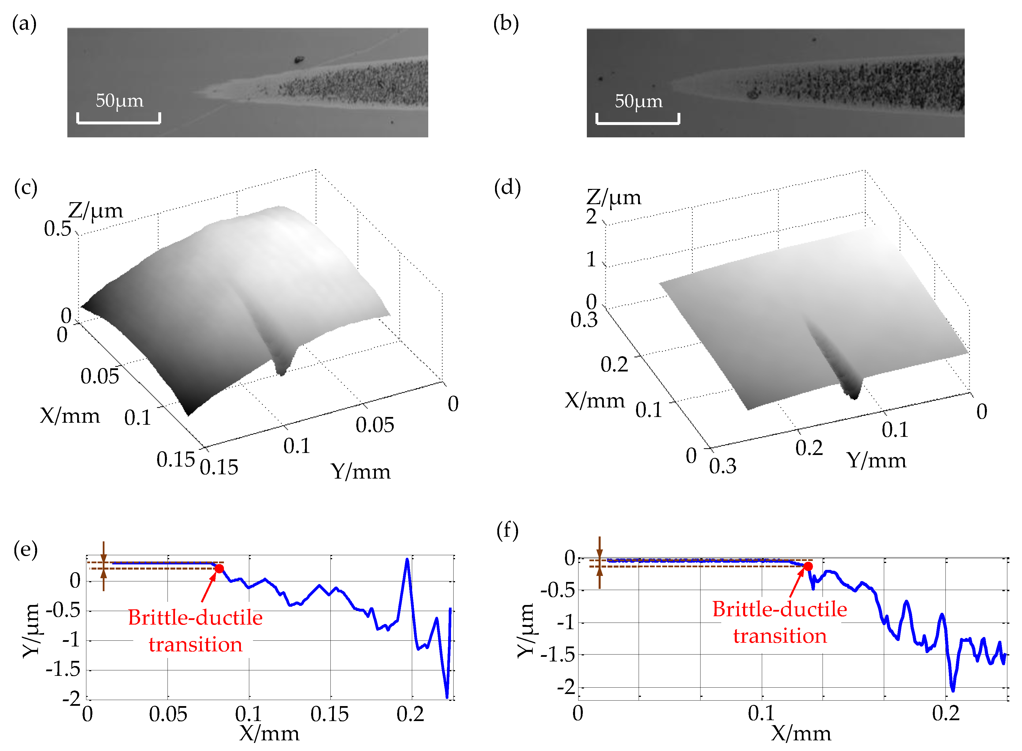 Micromachines 12 00929 g012 550