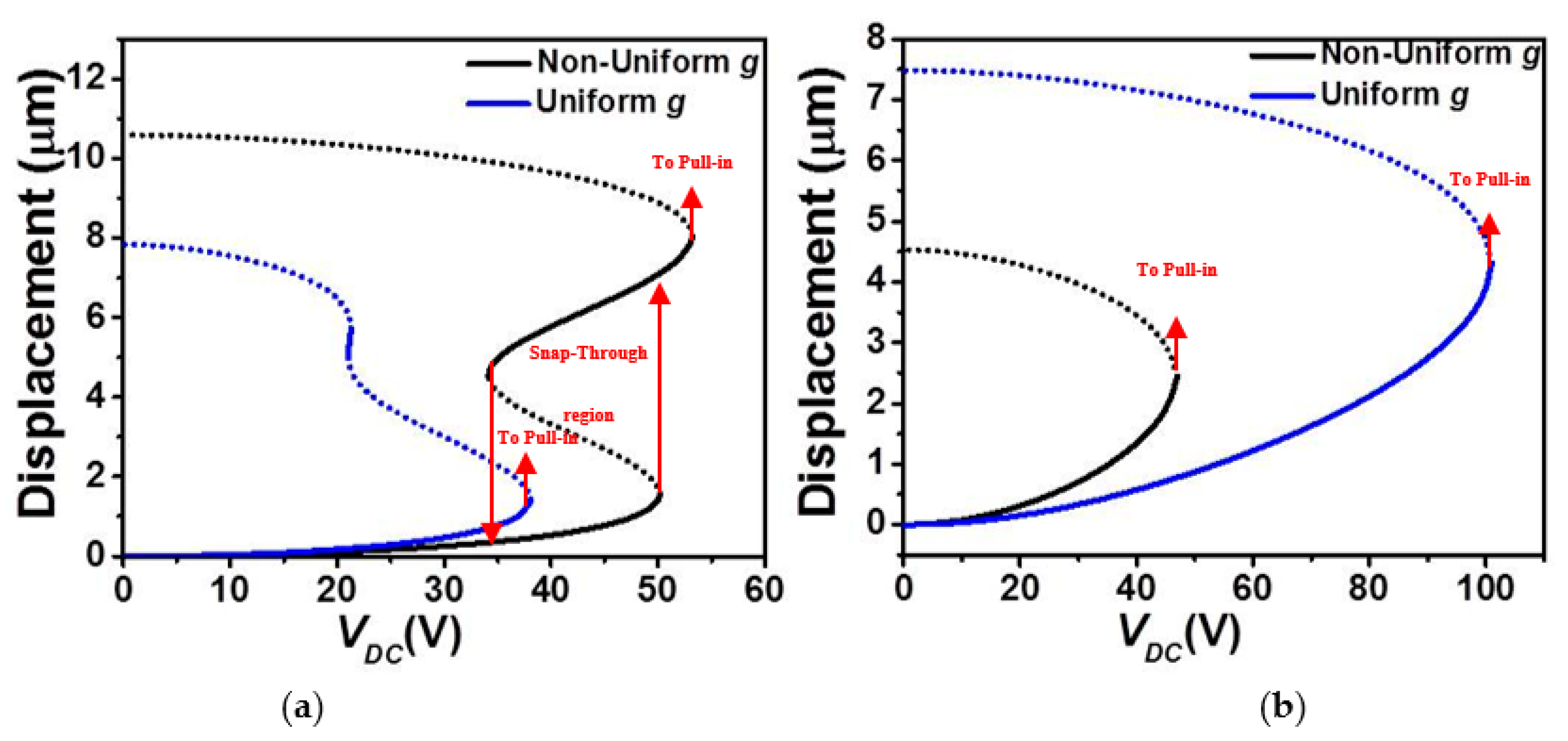 Micromachines 12 00930 g002