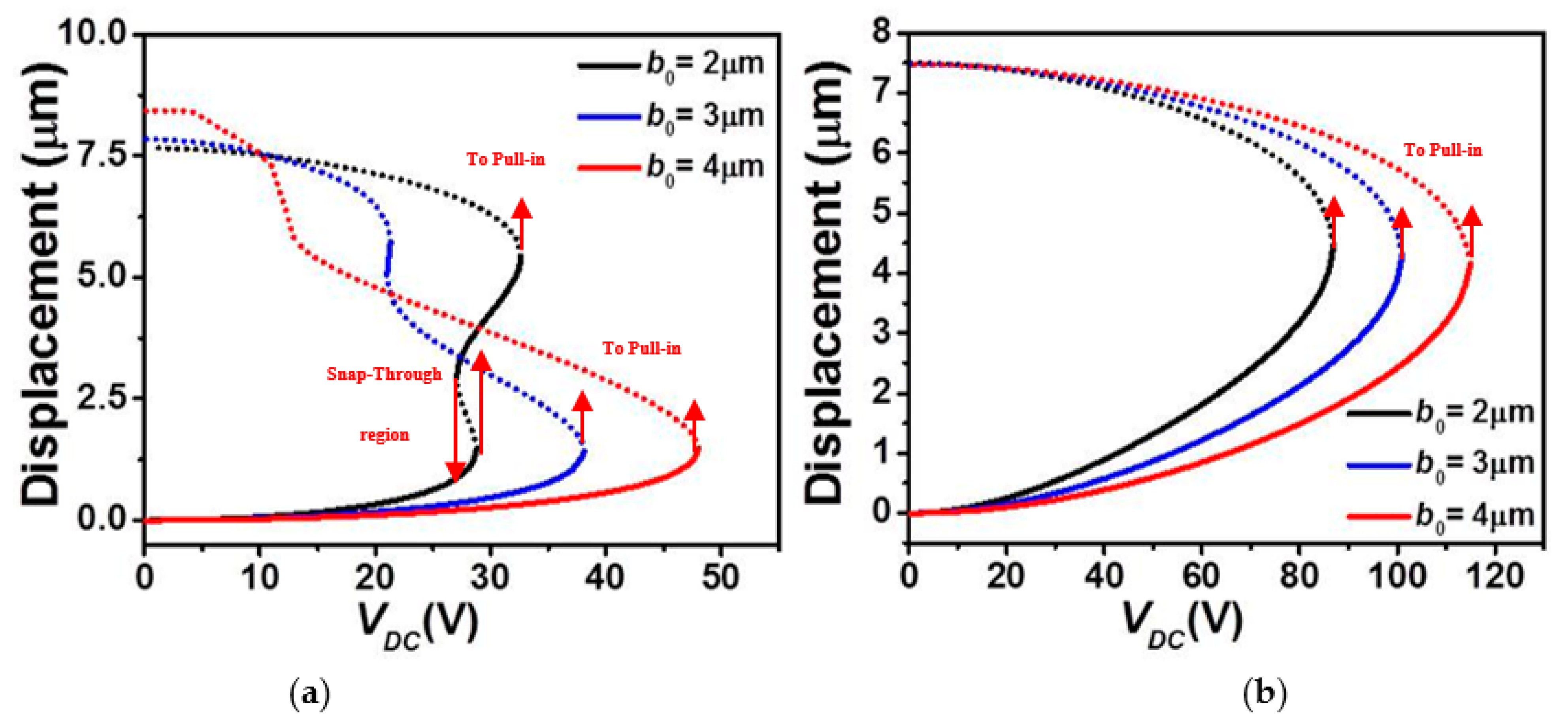 Micromachines 12 00930 g003