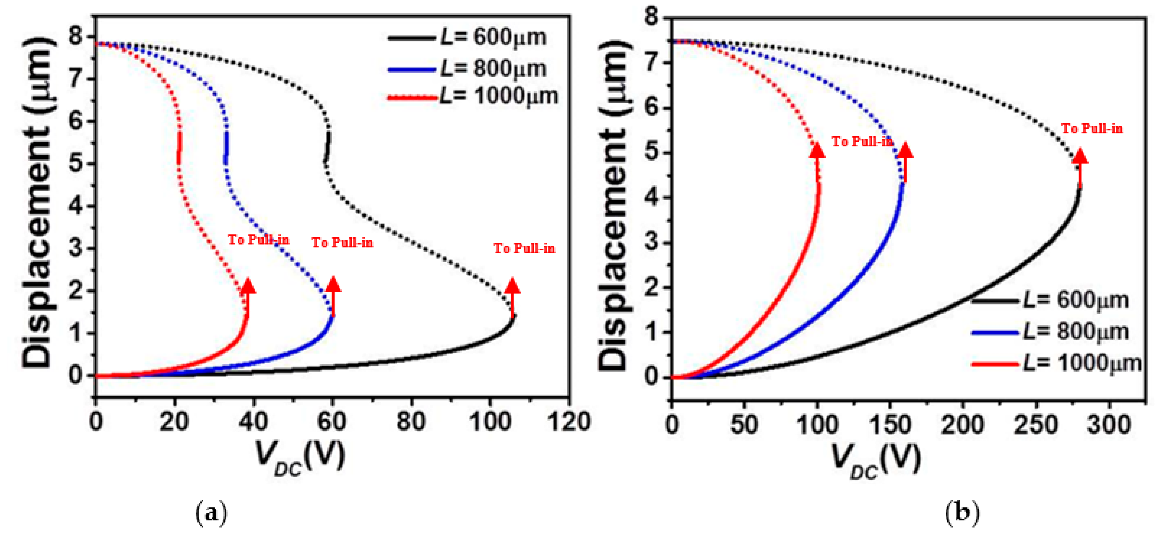 Micromachines 12 00930 g004