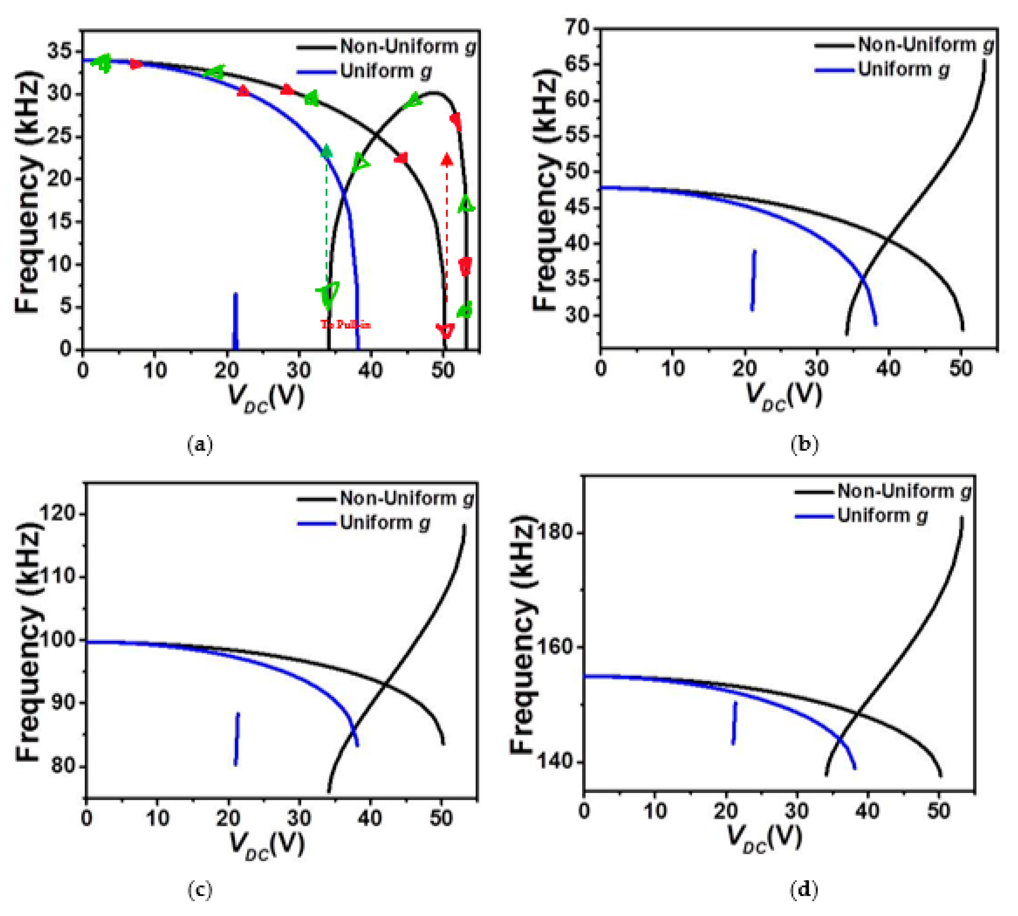 Micromachines 12 00930 g005