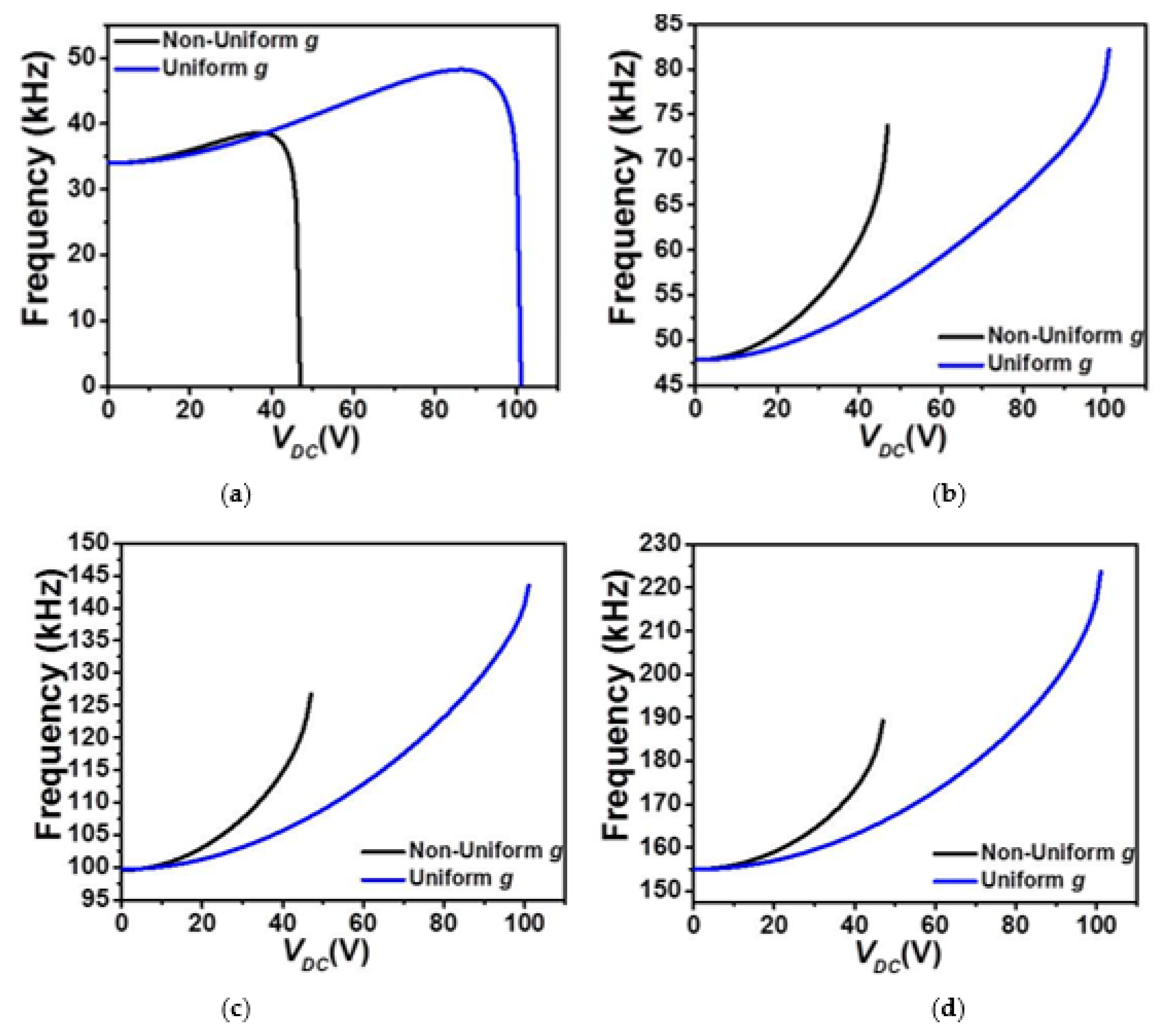 Micromachines 12 00930 g006