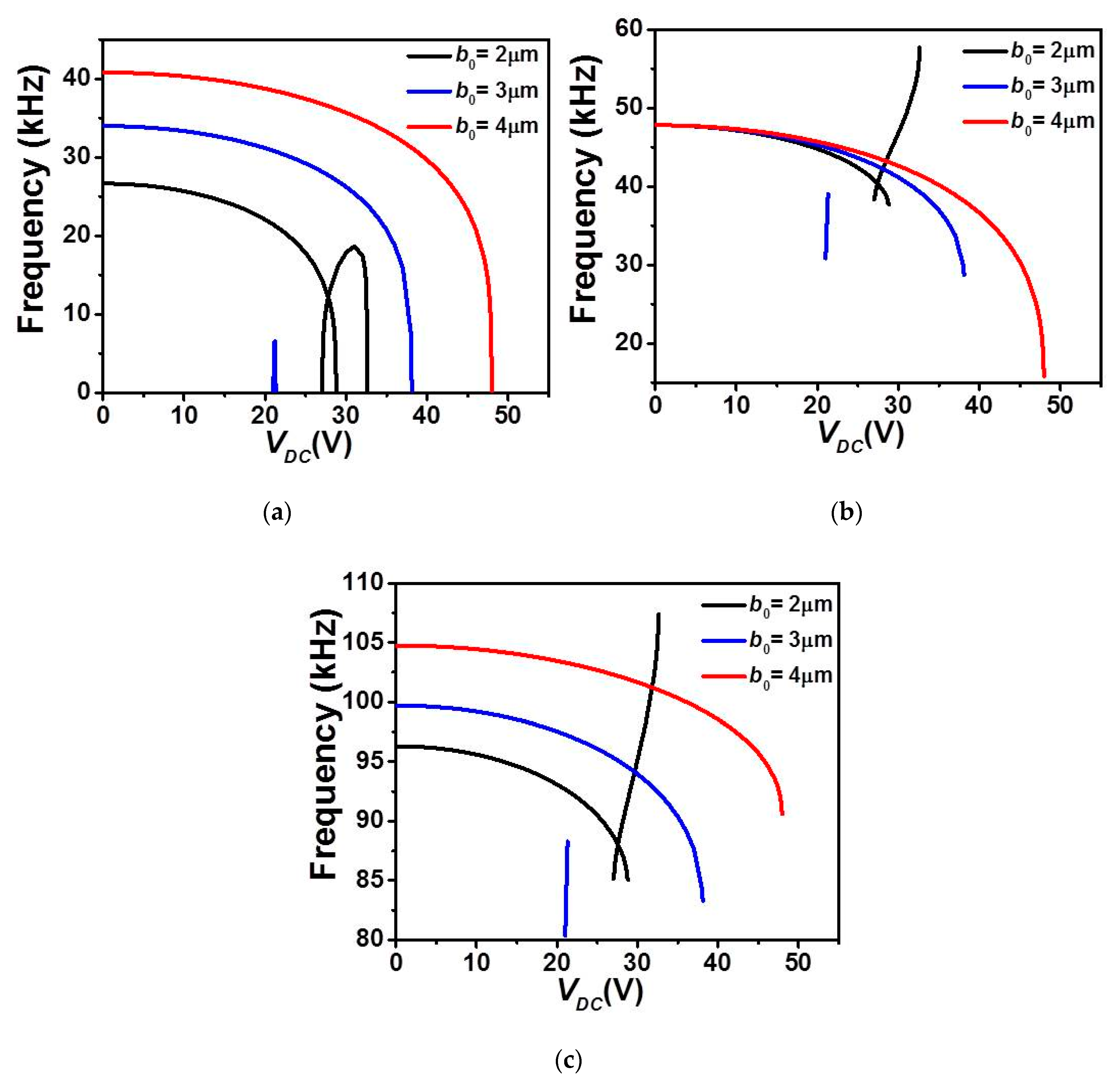 Micromachines 12 00930 g007