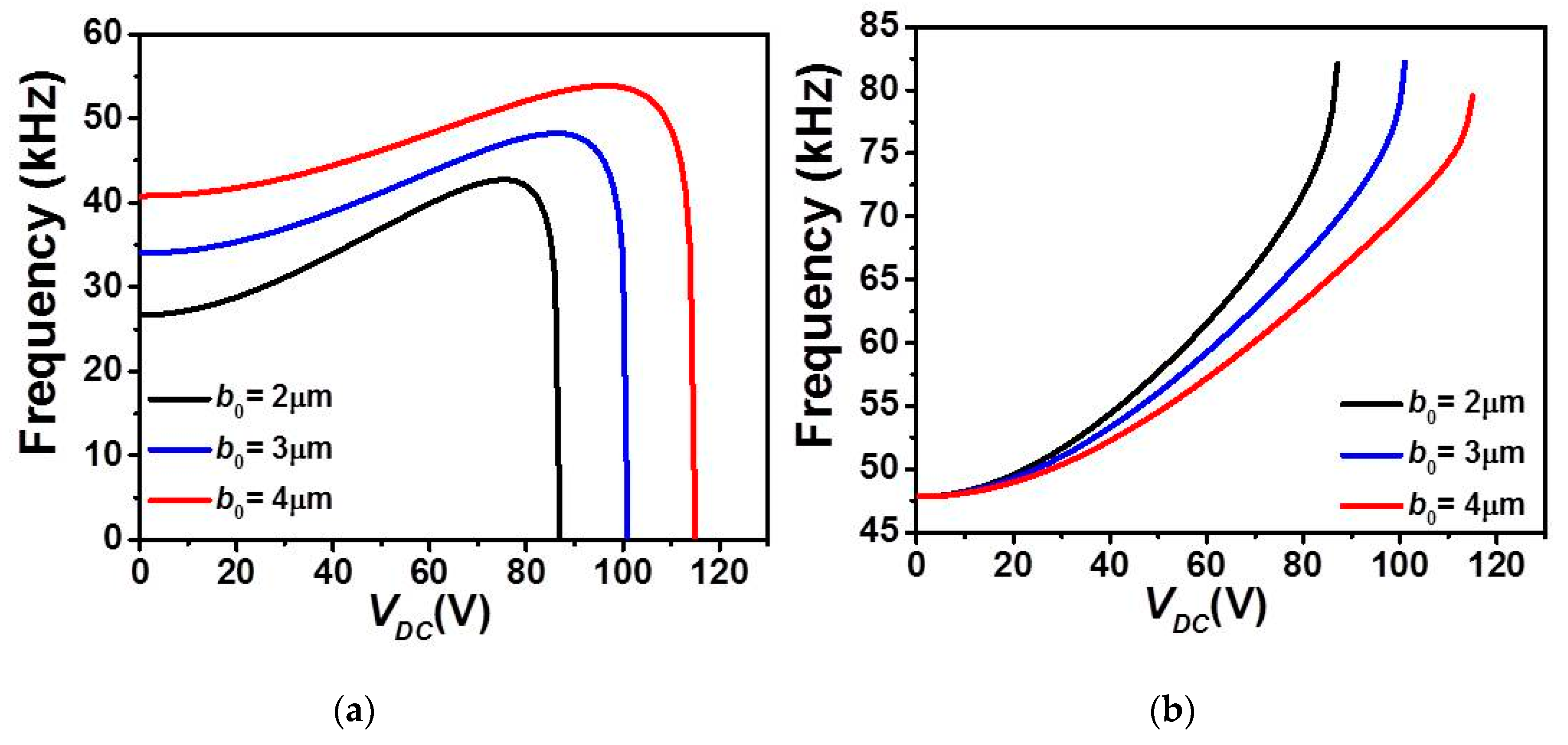 Micromachines 12 00930 g008a