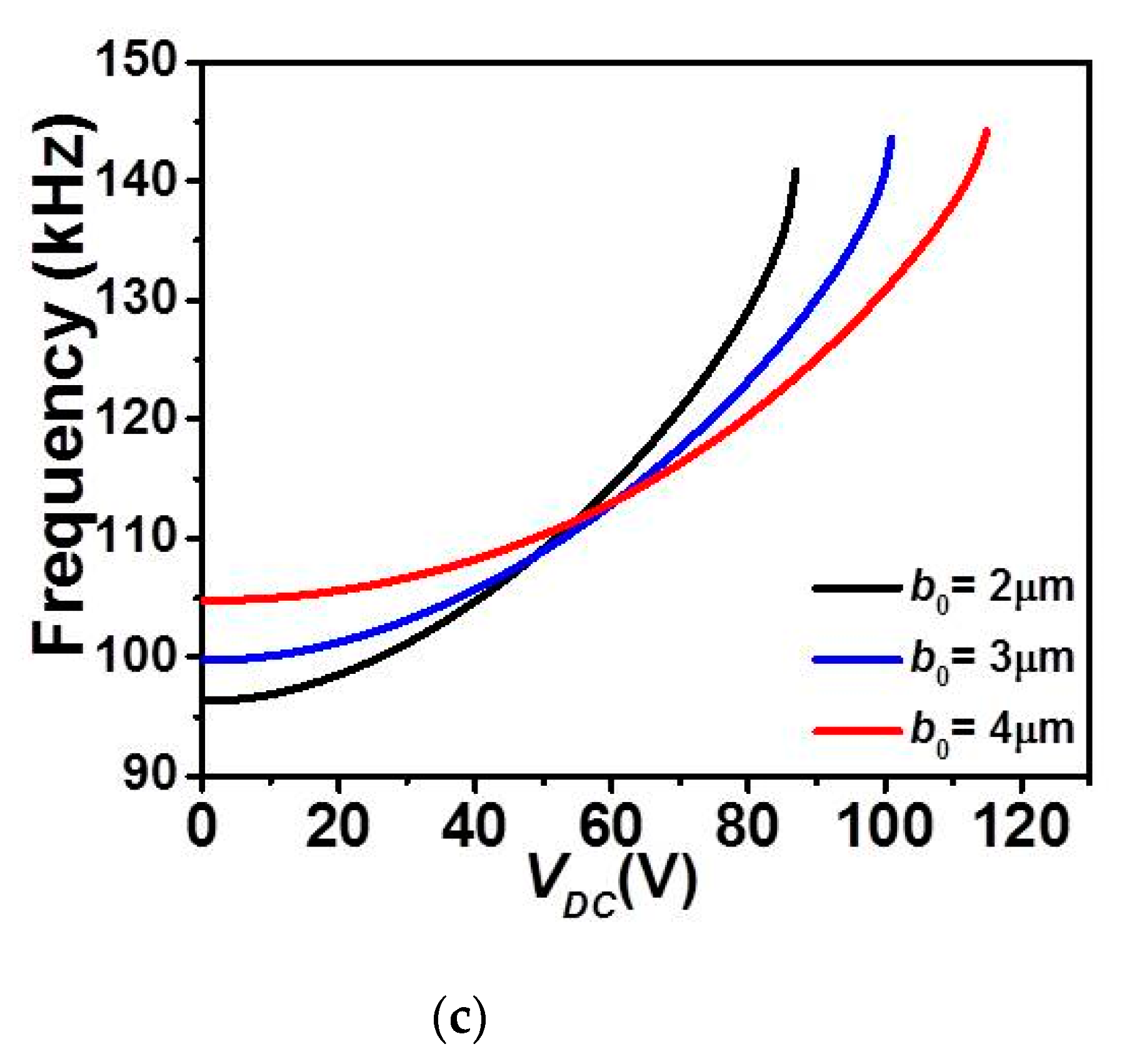 Micromachines 12 00930 g008b