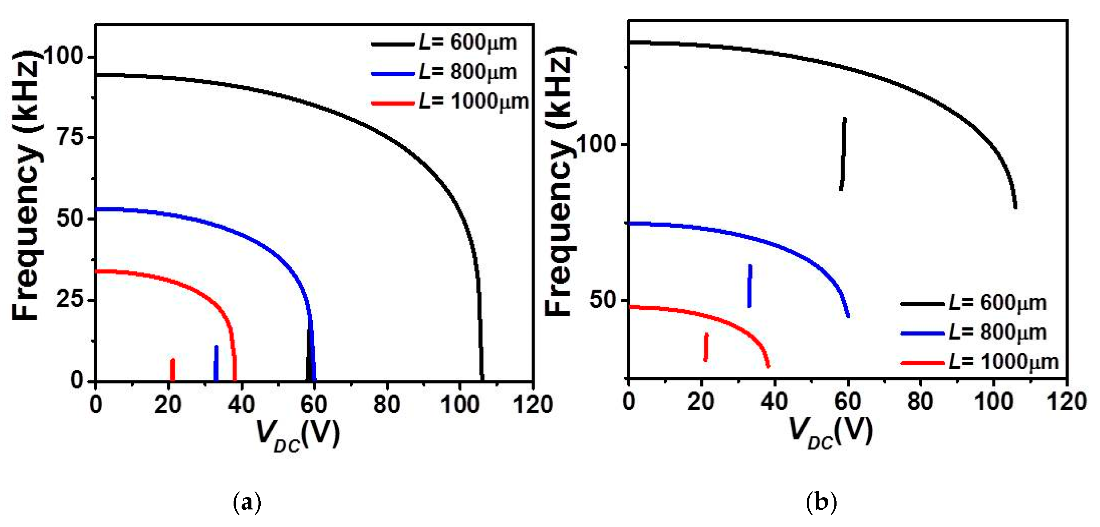 Micromachines 12 00930 g009a