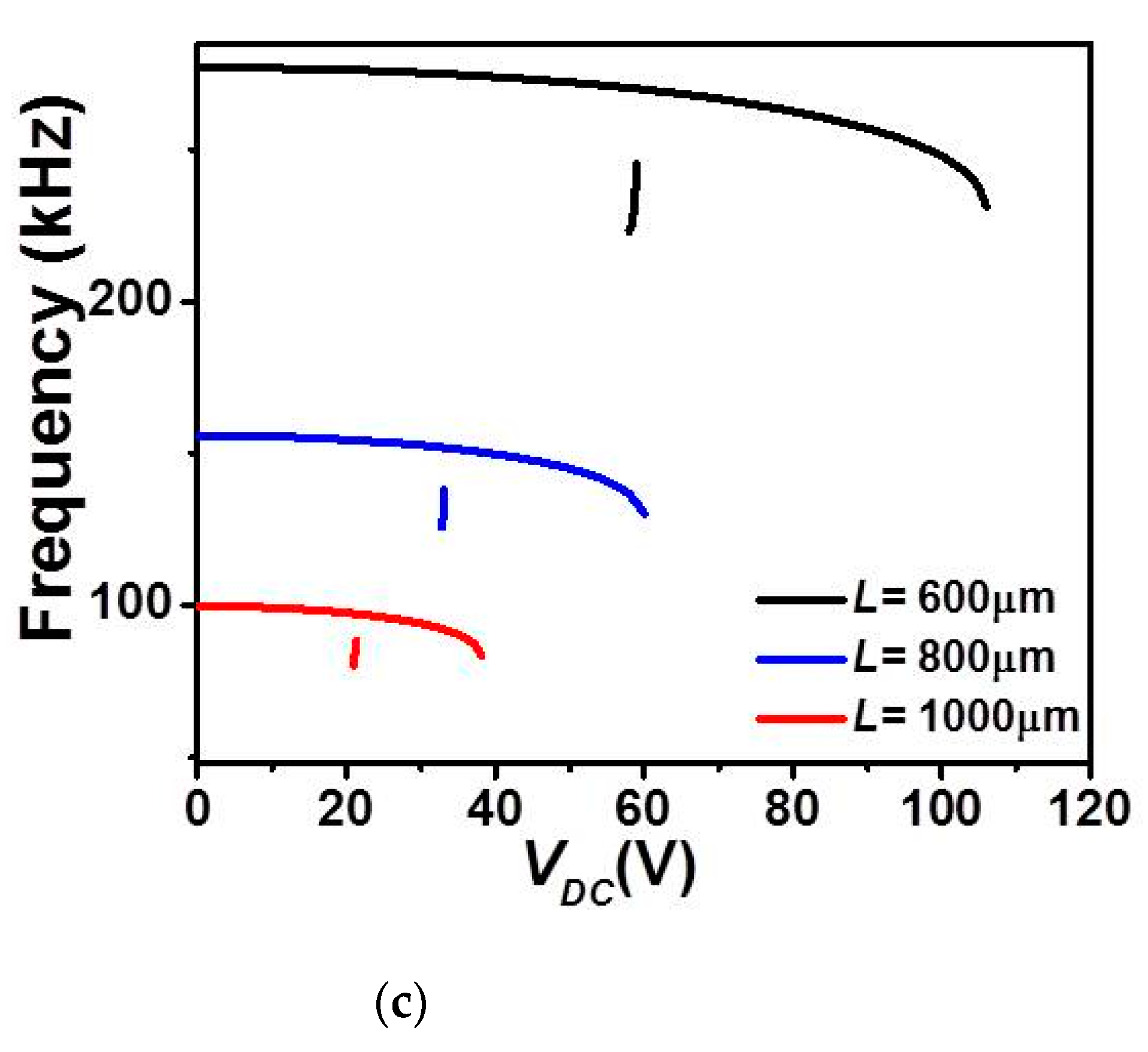 Micromachines 12 00930 g009b