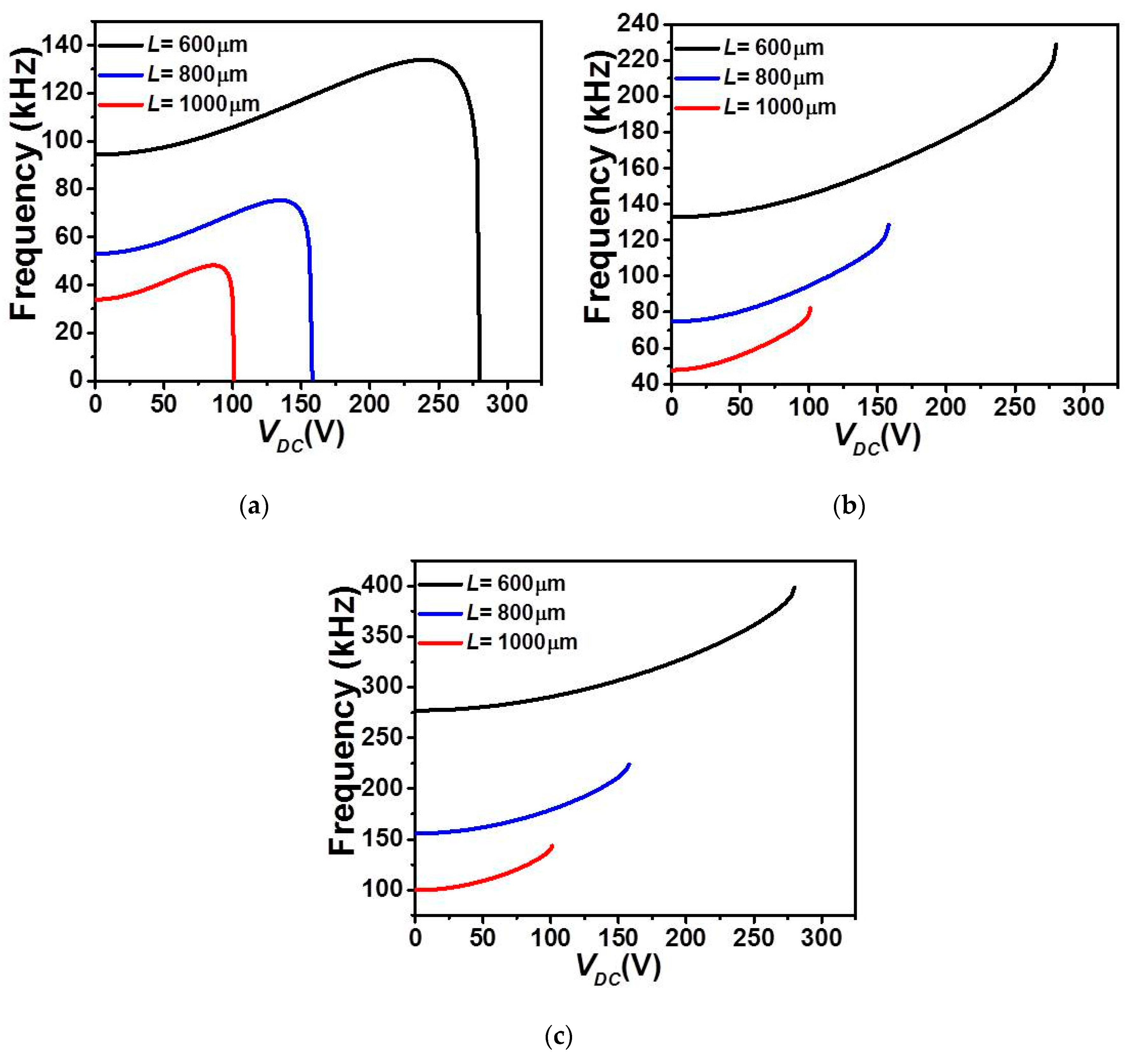Micromachines 12 00930 g010