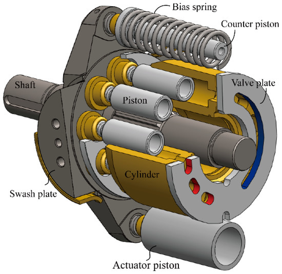 variable swash plate <a href='https://www.ruidapetroleum.com/product/47'>hydraulic</a> <a href='https://www.ruidapetroleum.com/product/49'>pump</a> manufacturer