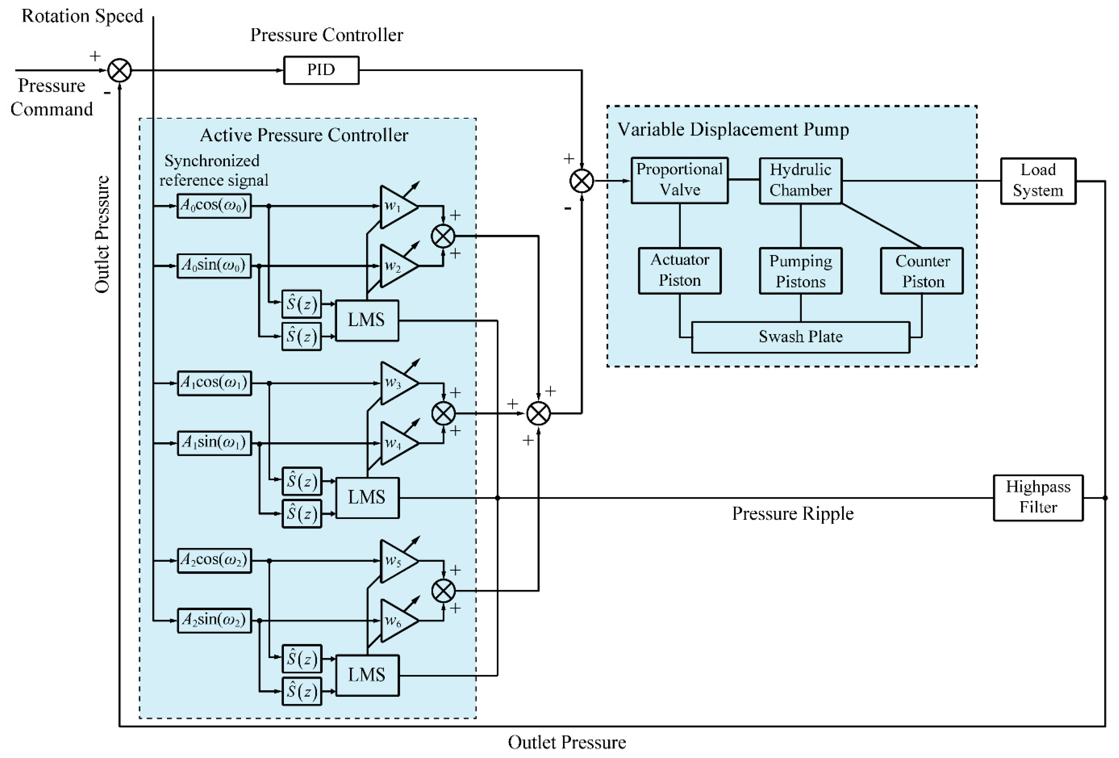 Micromachines 12 00932 g006