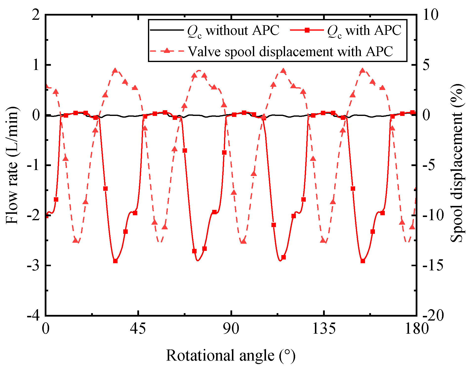Micromachines 12 00932 g009