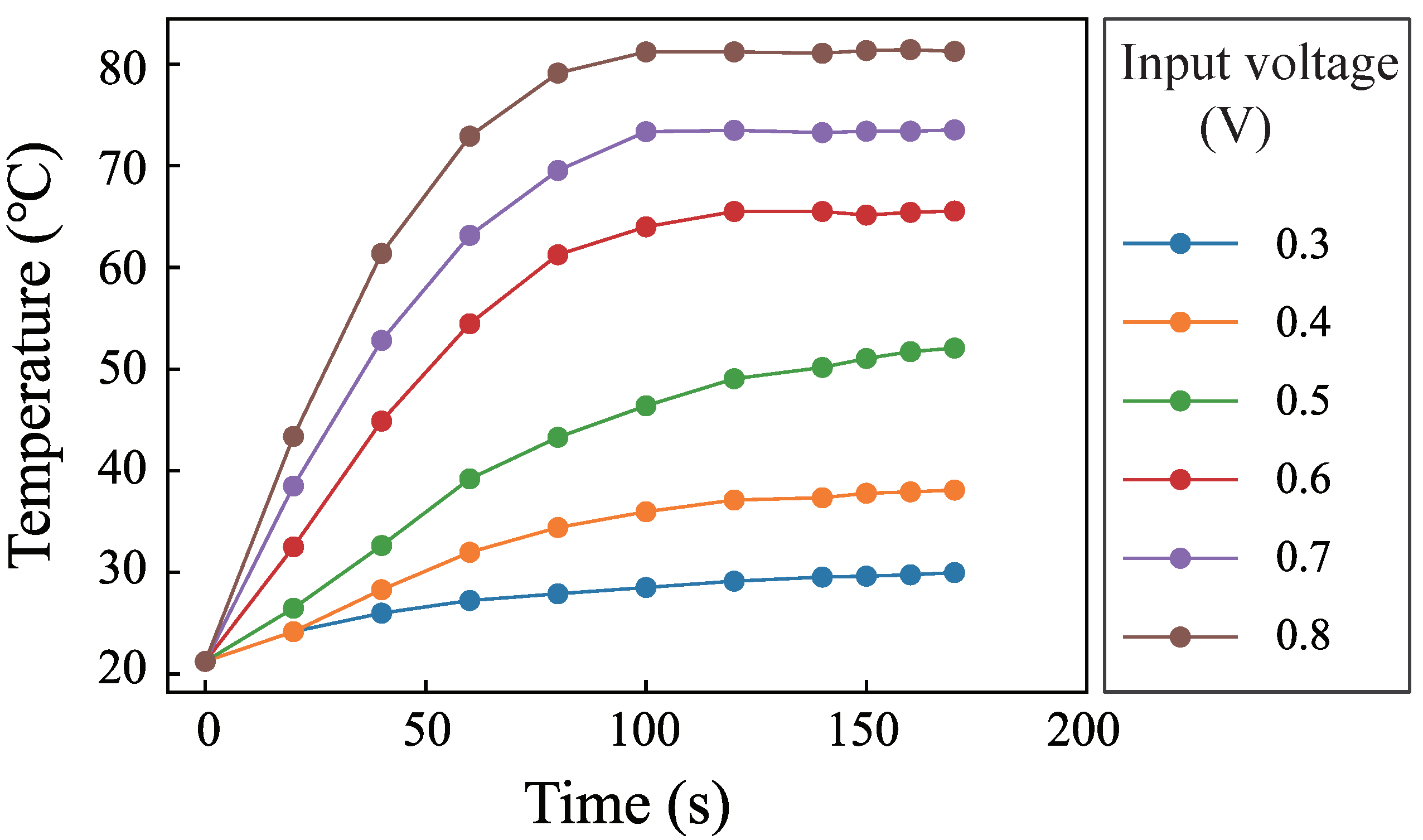 Micromachines 12 00934 g006 550