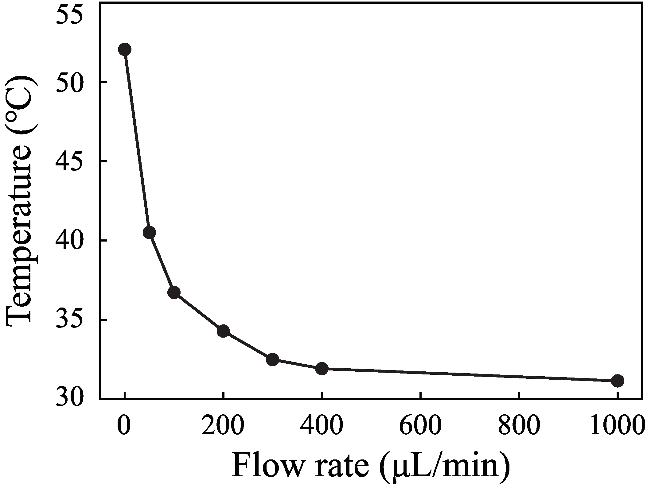 Micromachines 12 00934 g008 550