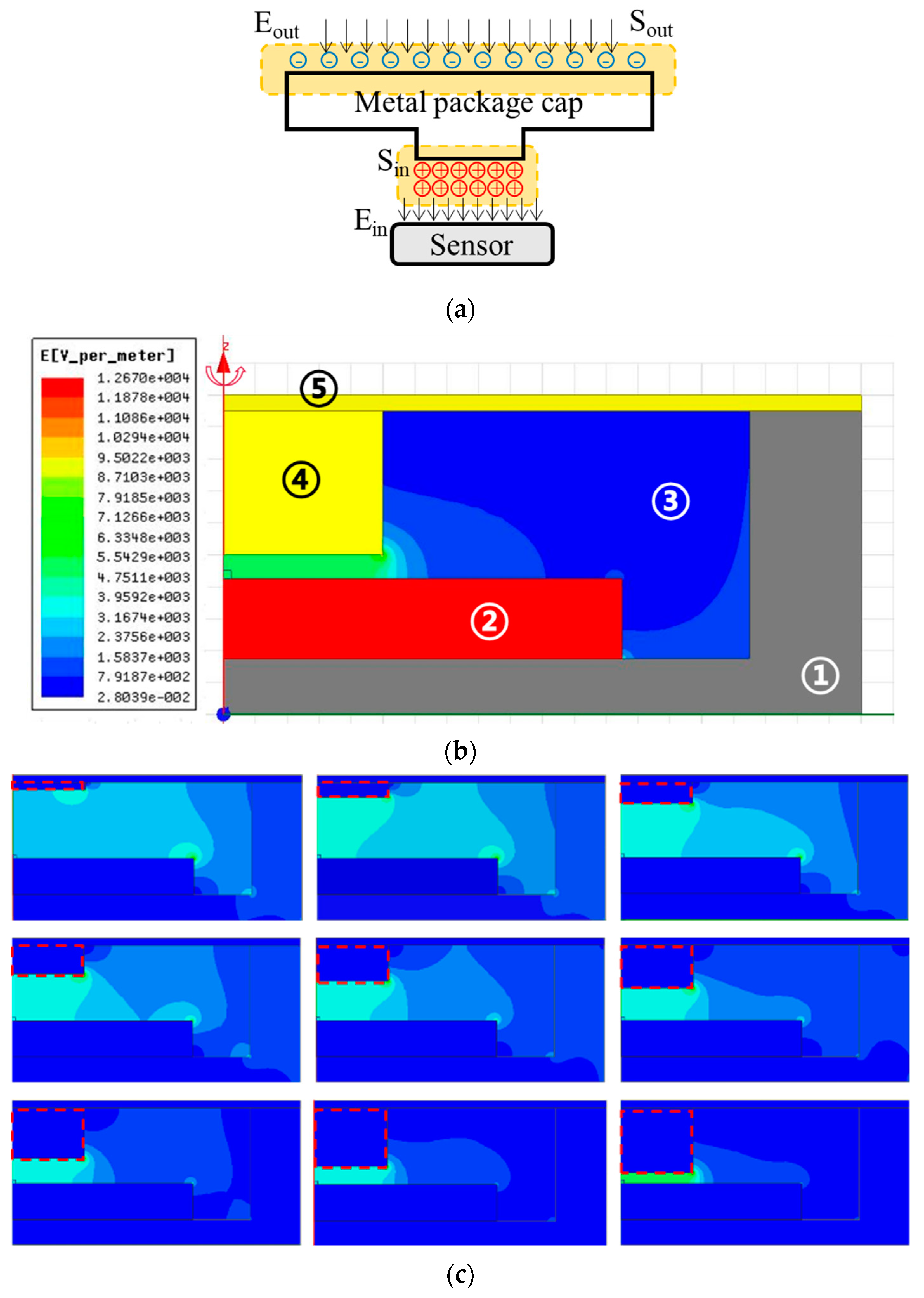 Micromachines 12 00936 g002a