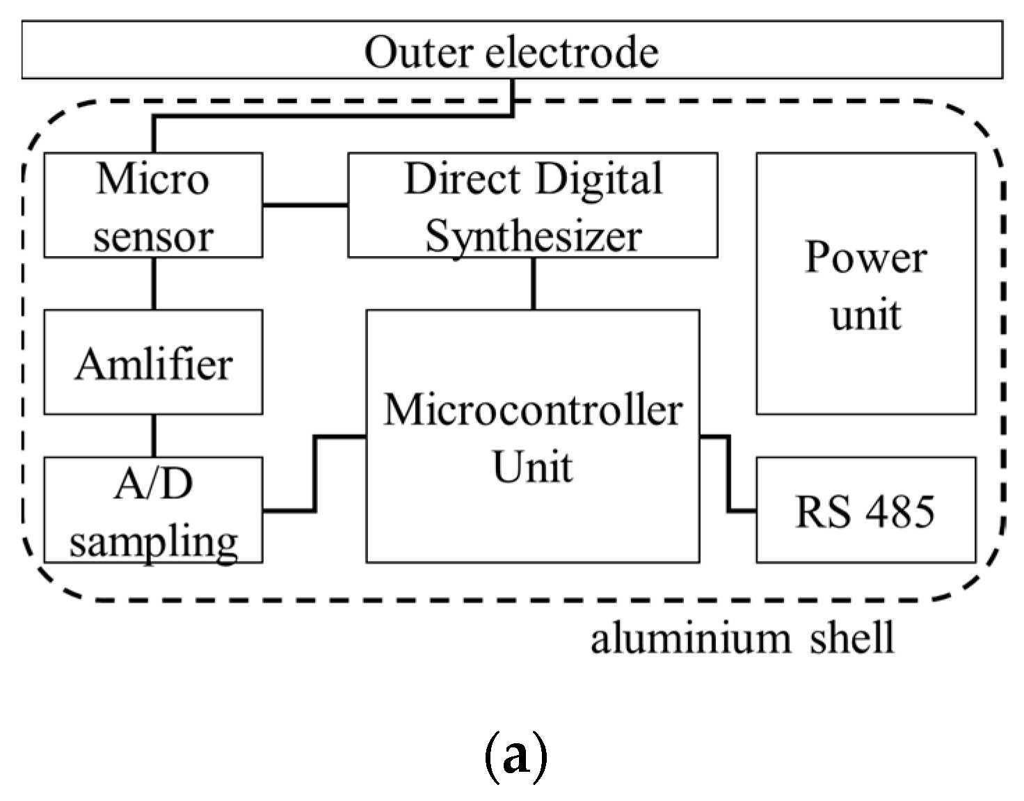 Micromachines 12 00936 g003a