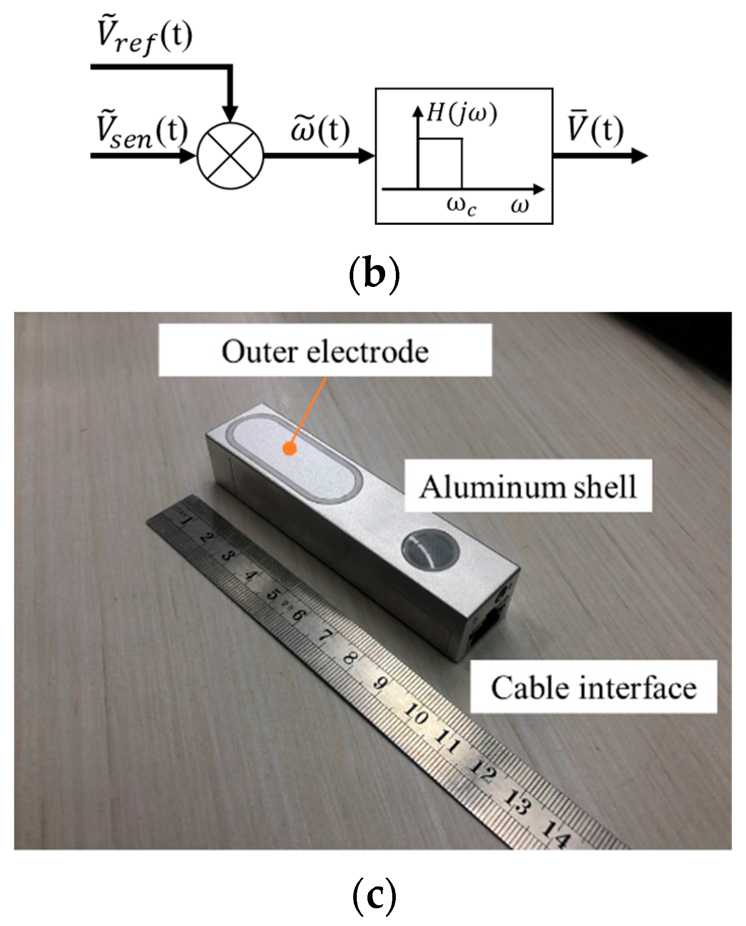 Micromachines 12 00936 g003b