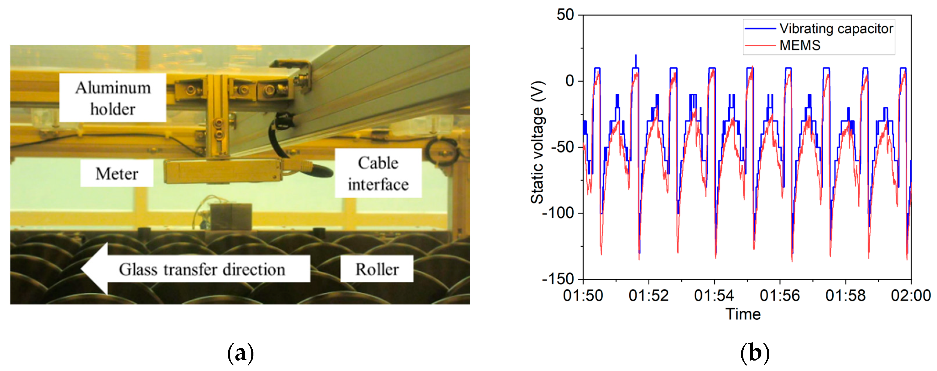 Micromachines 12 00936 g006