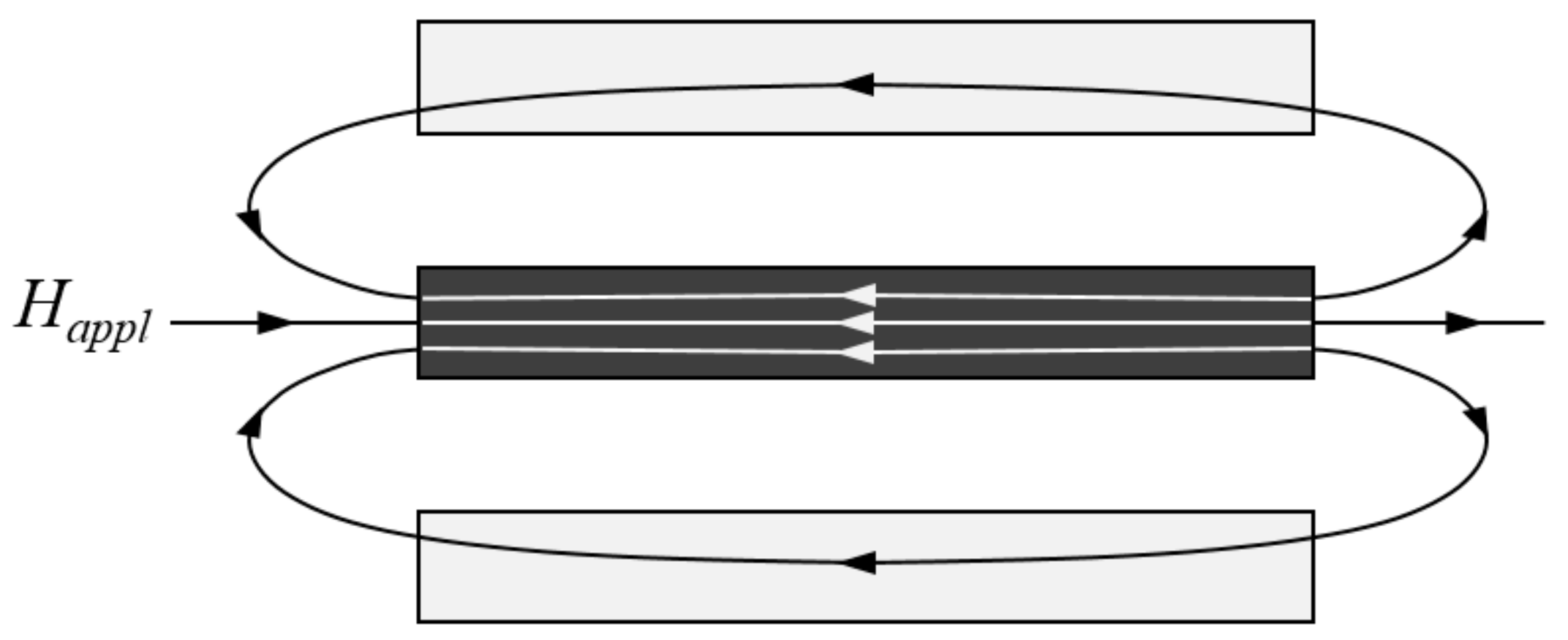 Micromachines Free FullText Effect in a Meander