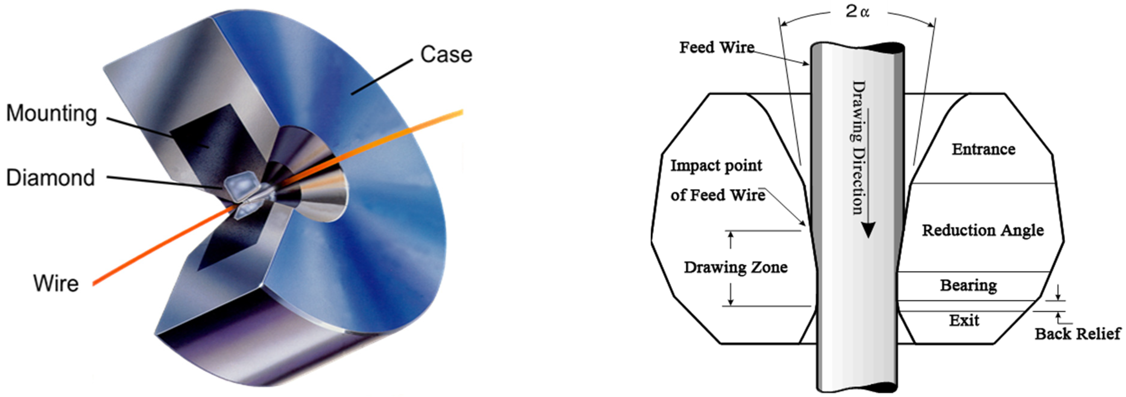 Micromachines 12 00938 g001 550