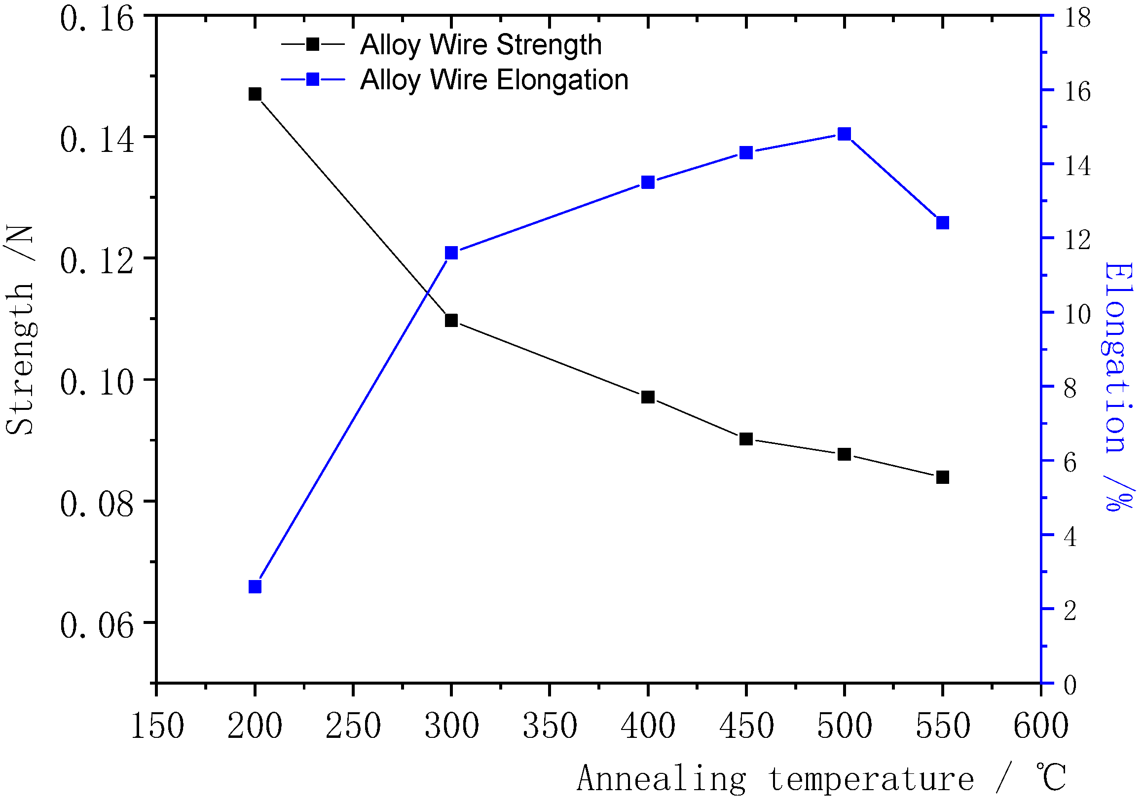 Micromachines 12 00938 g010 550