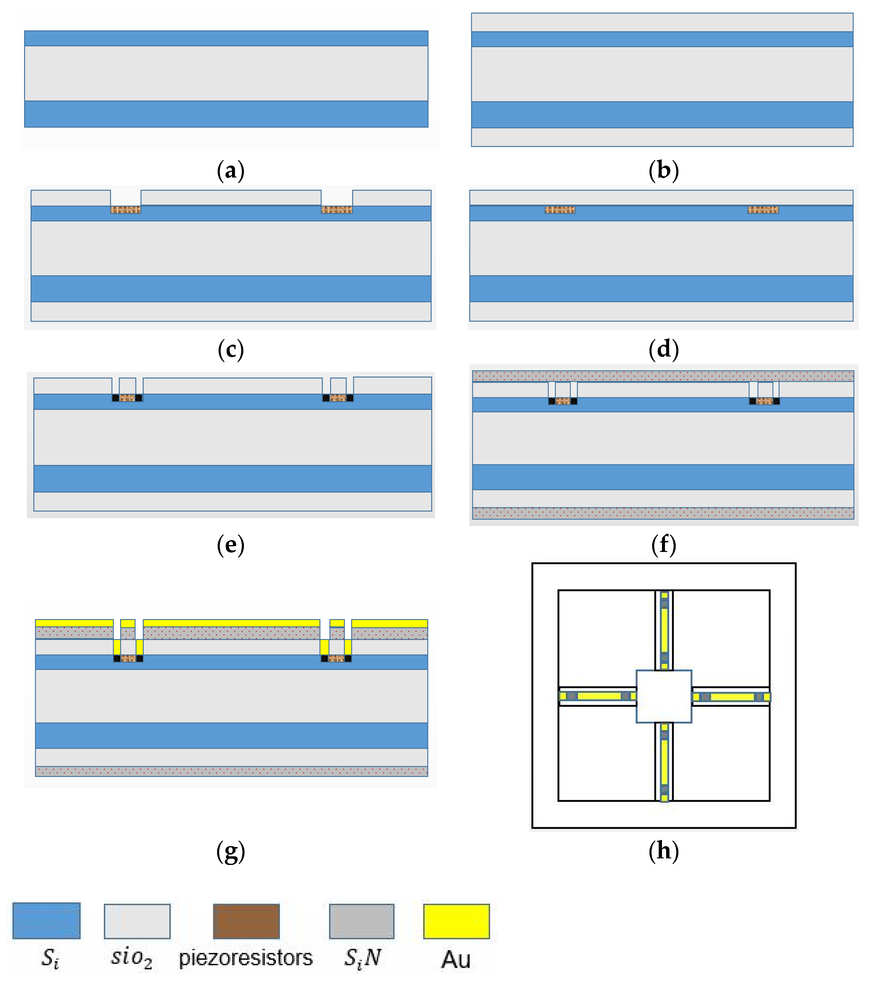 Micromachines 12 00939 g011 550