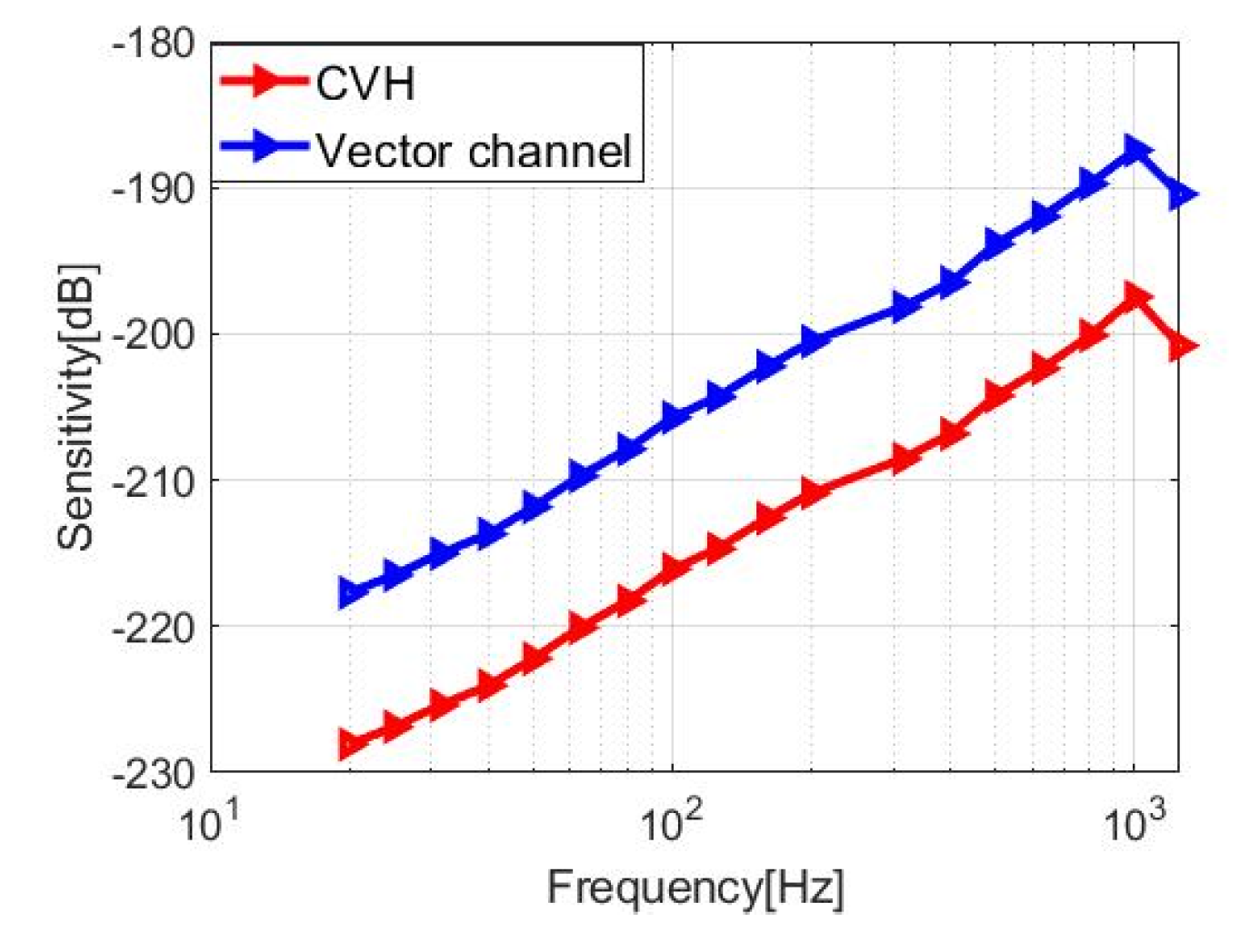 Micromachines 12 00939 g017 550