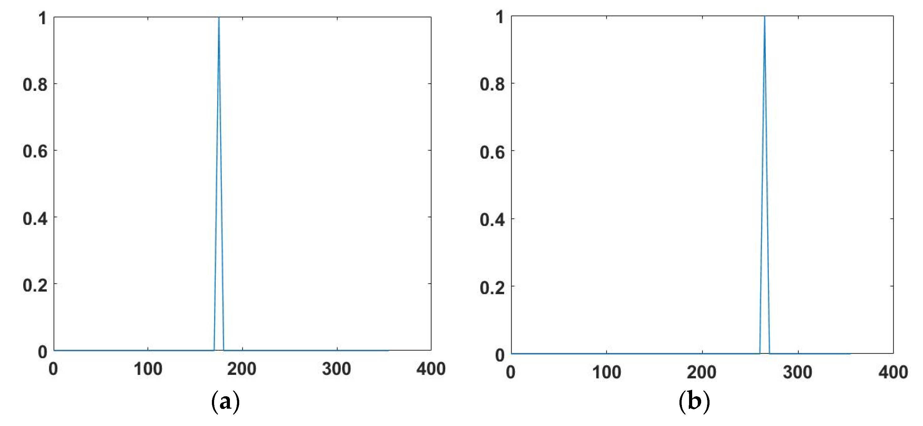 Micromachines 12 00939 g020 550