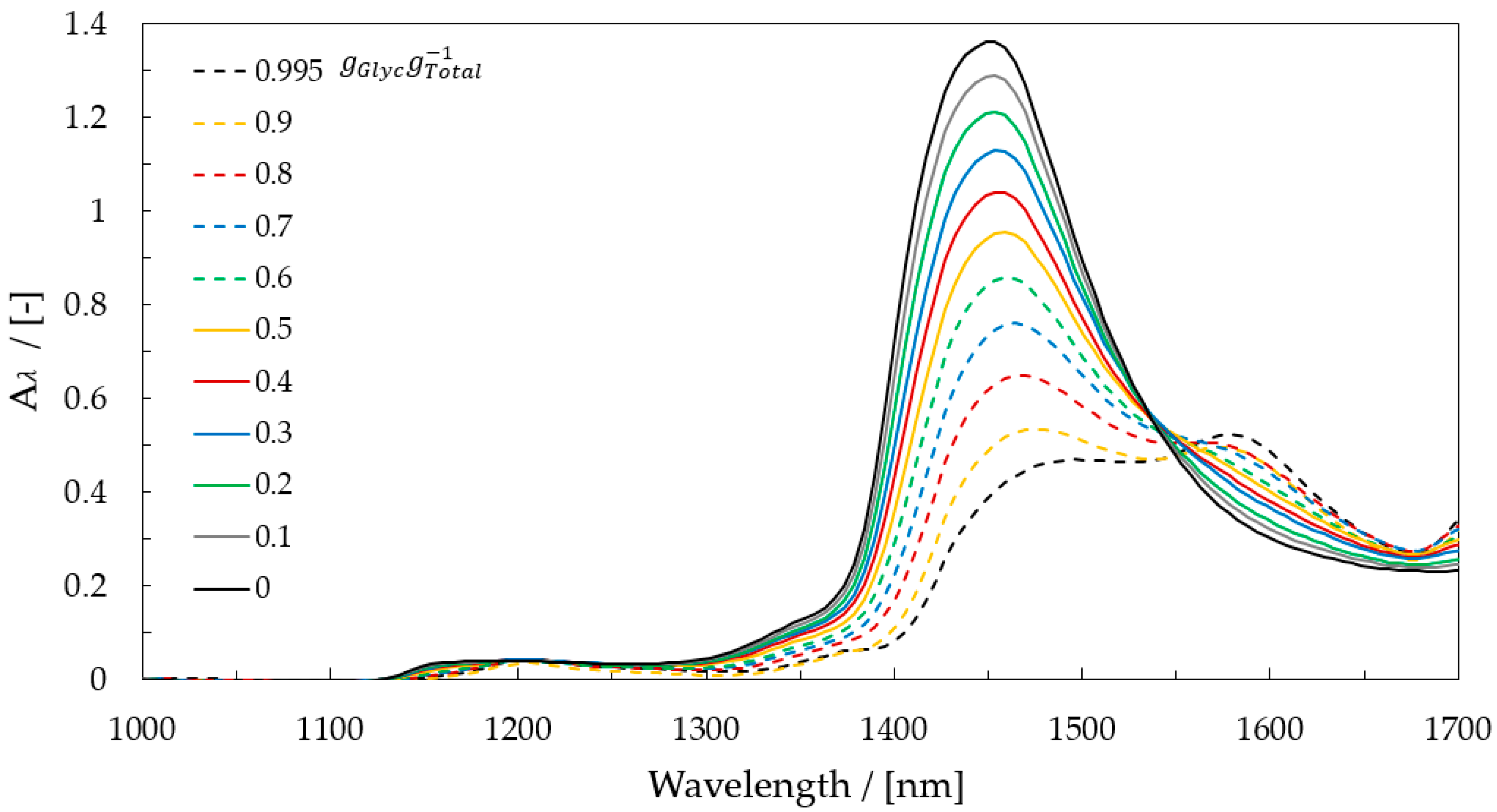 Micromachines 12 00940 g002