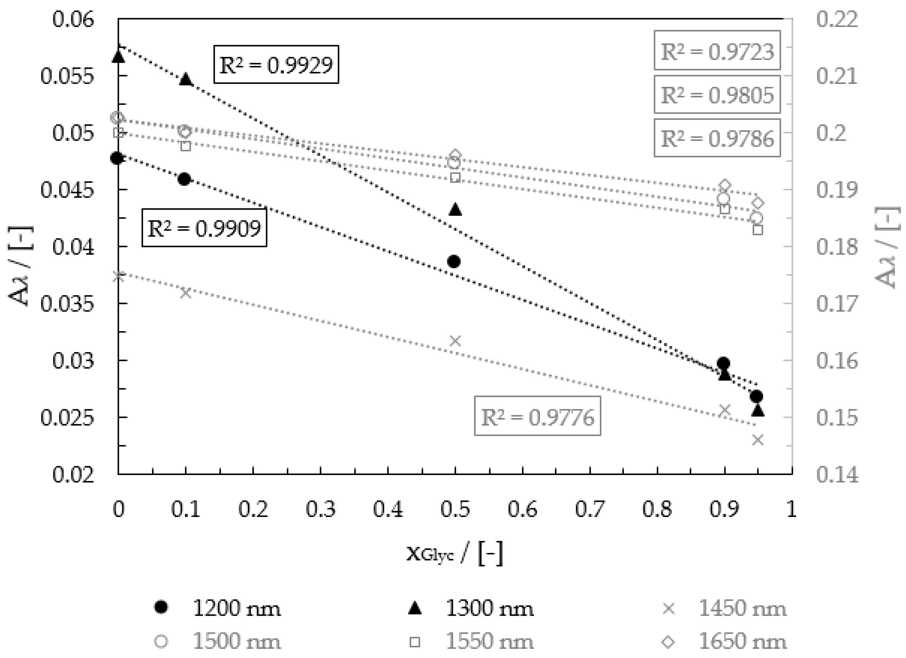 Micromachines 12 00940 g006