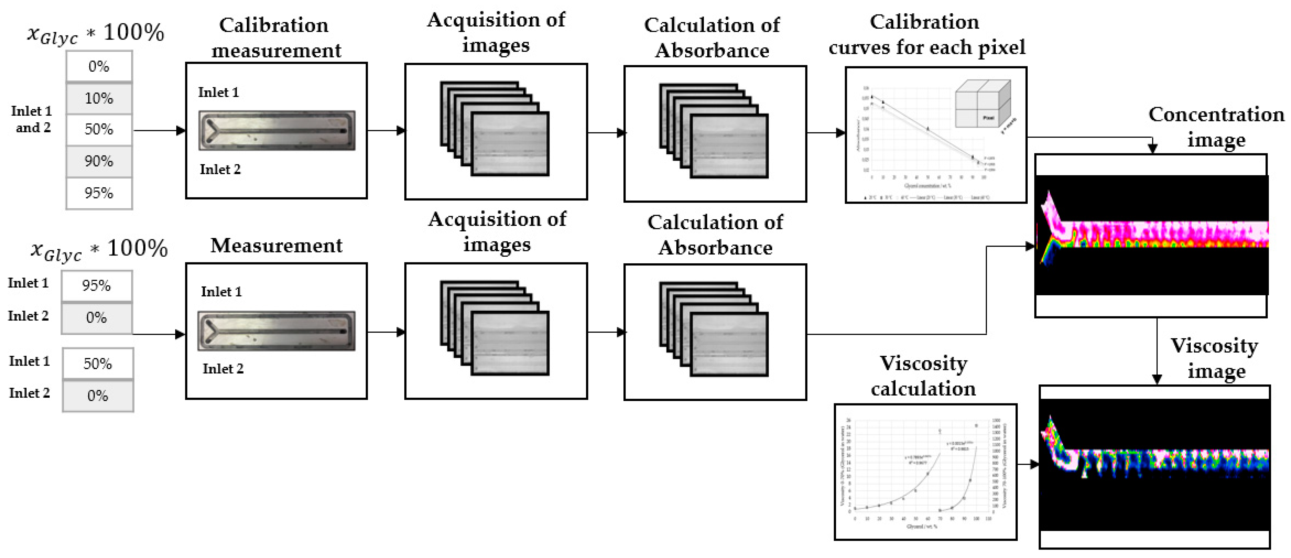 Micromachines 12 00940 g007