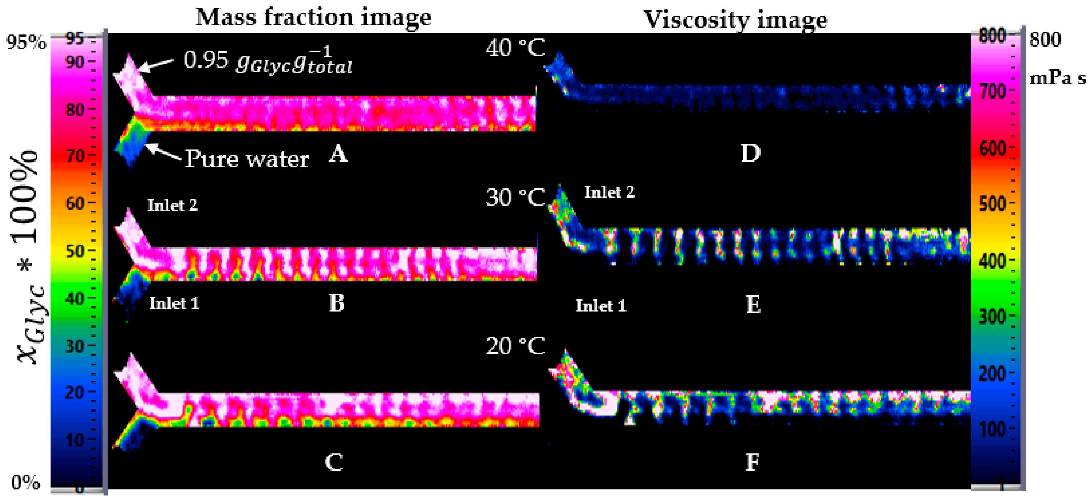 Micromachines 12 00940 g010