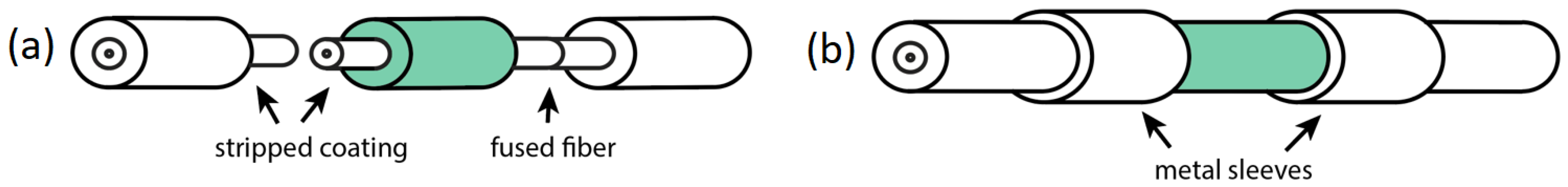 Micromachines 12 00941 g002 550