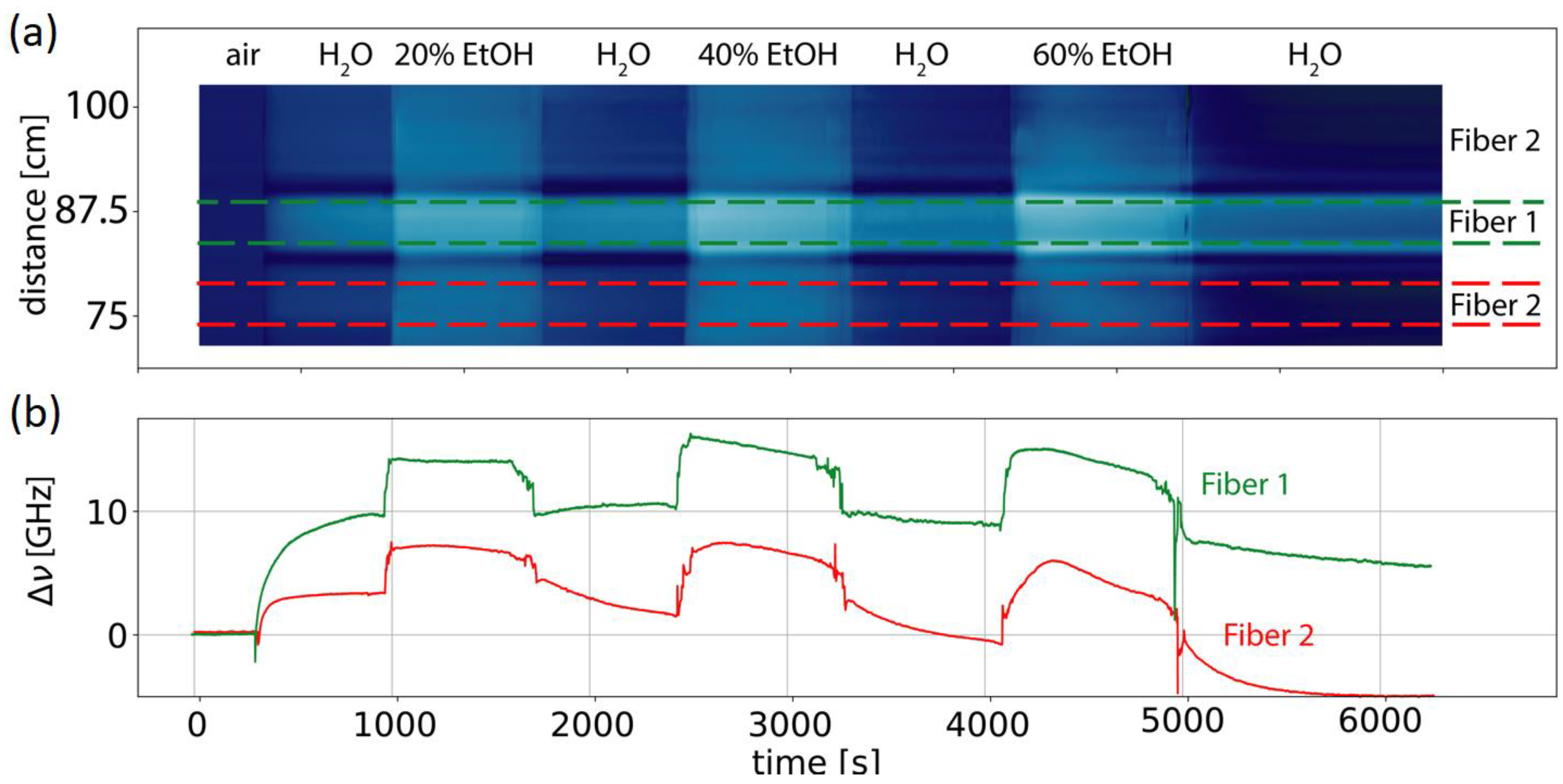 Micromachines 12 00941 g003 550