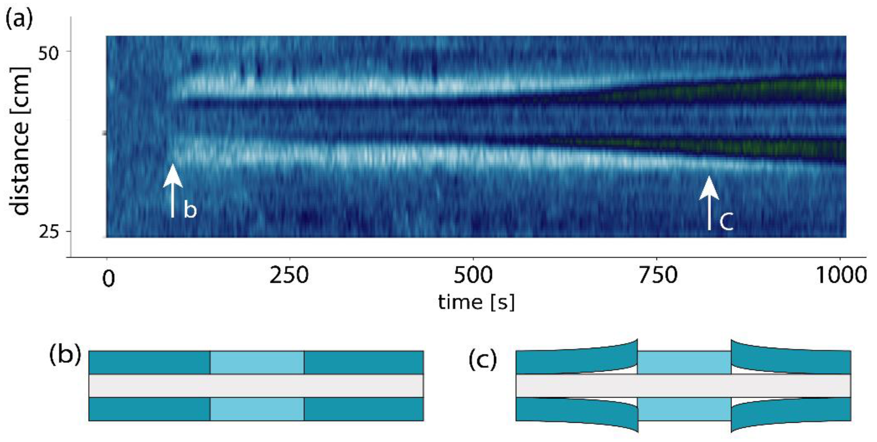 Micromachines 12 00941 g005 550