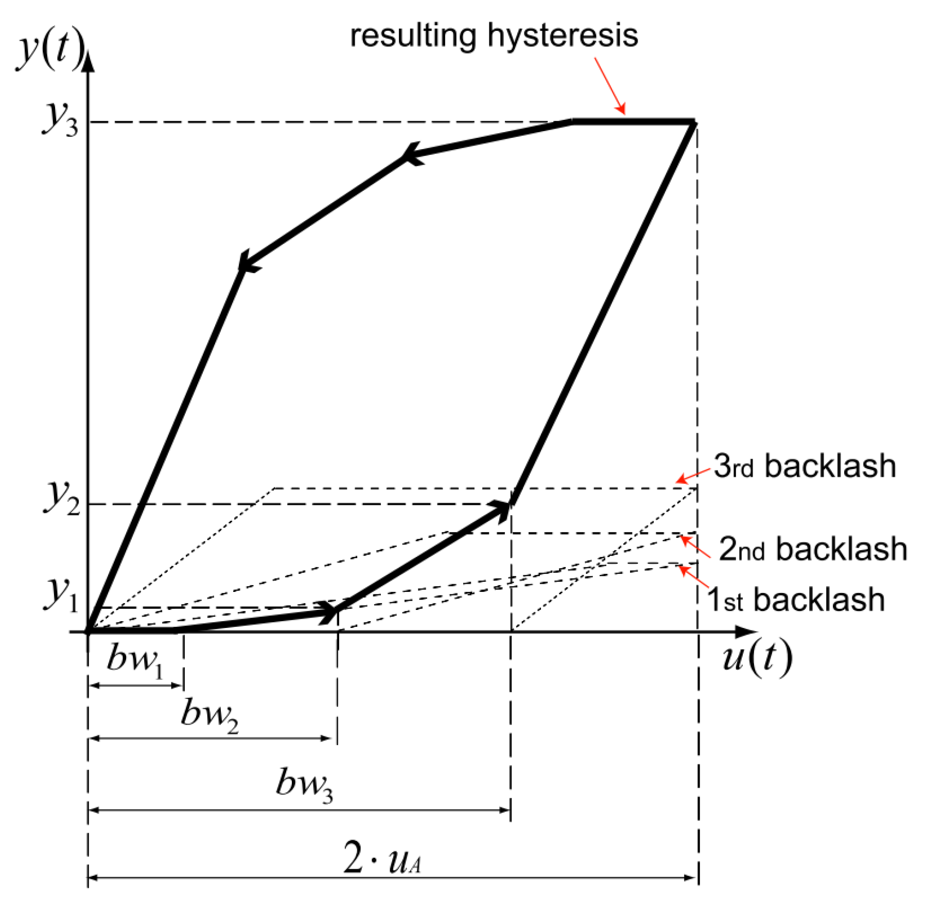 Micromachines 12 00942 g002